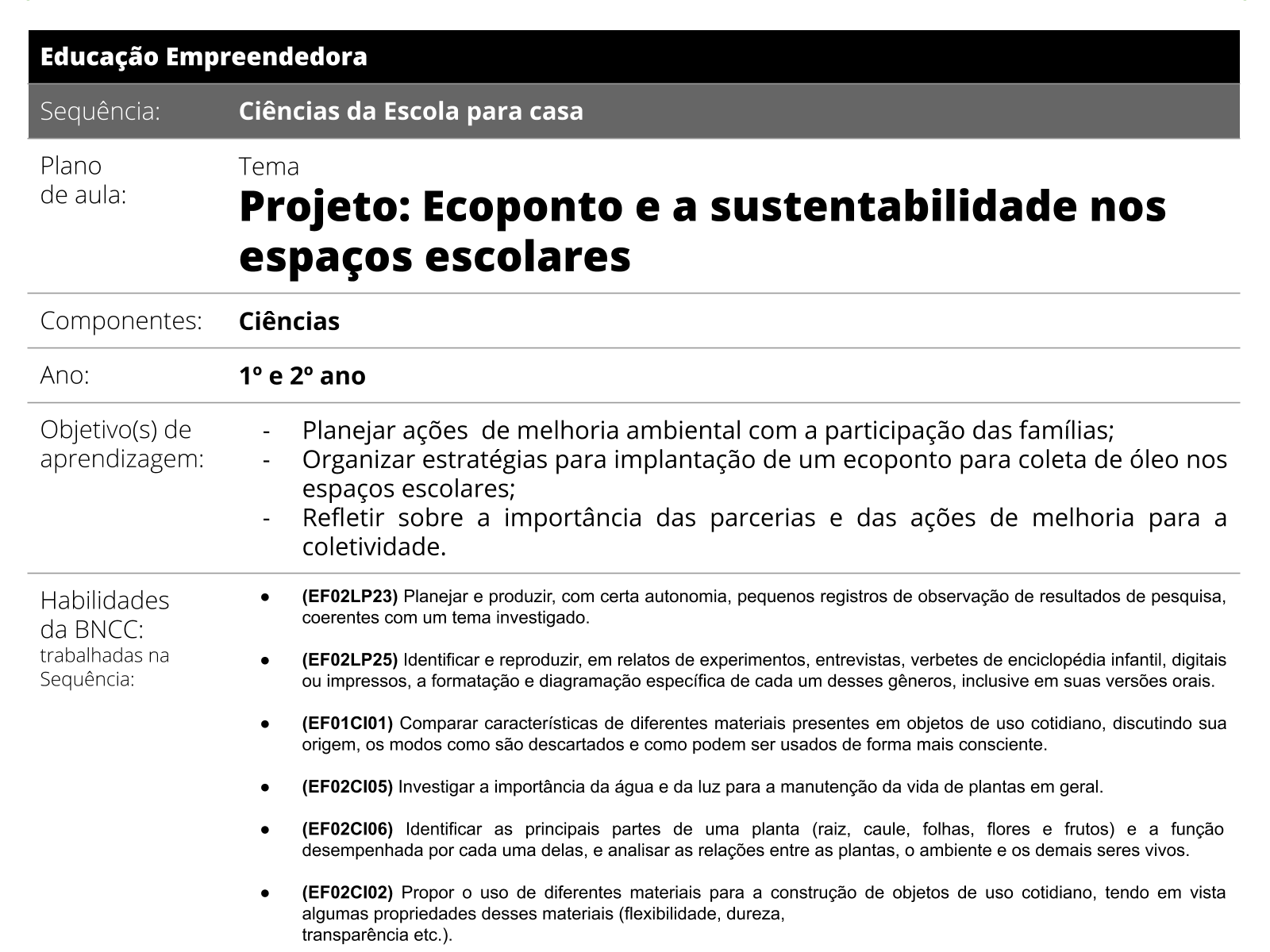 Ensino Fundamental Atividades e Projetos Educacionais: Atividades