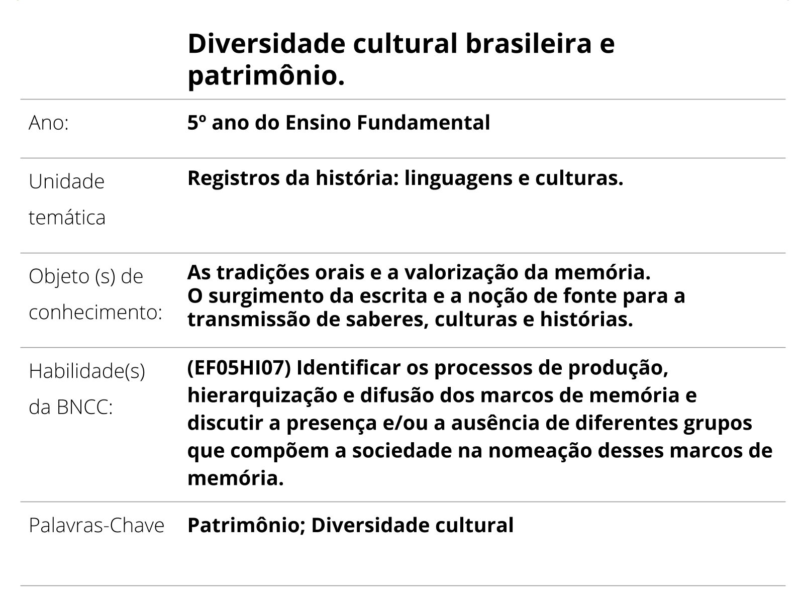 Narrativas de Brasis: programa semanal sobre diversidade