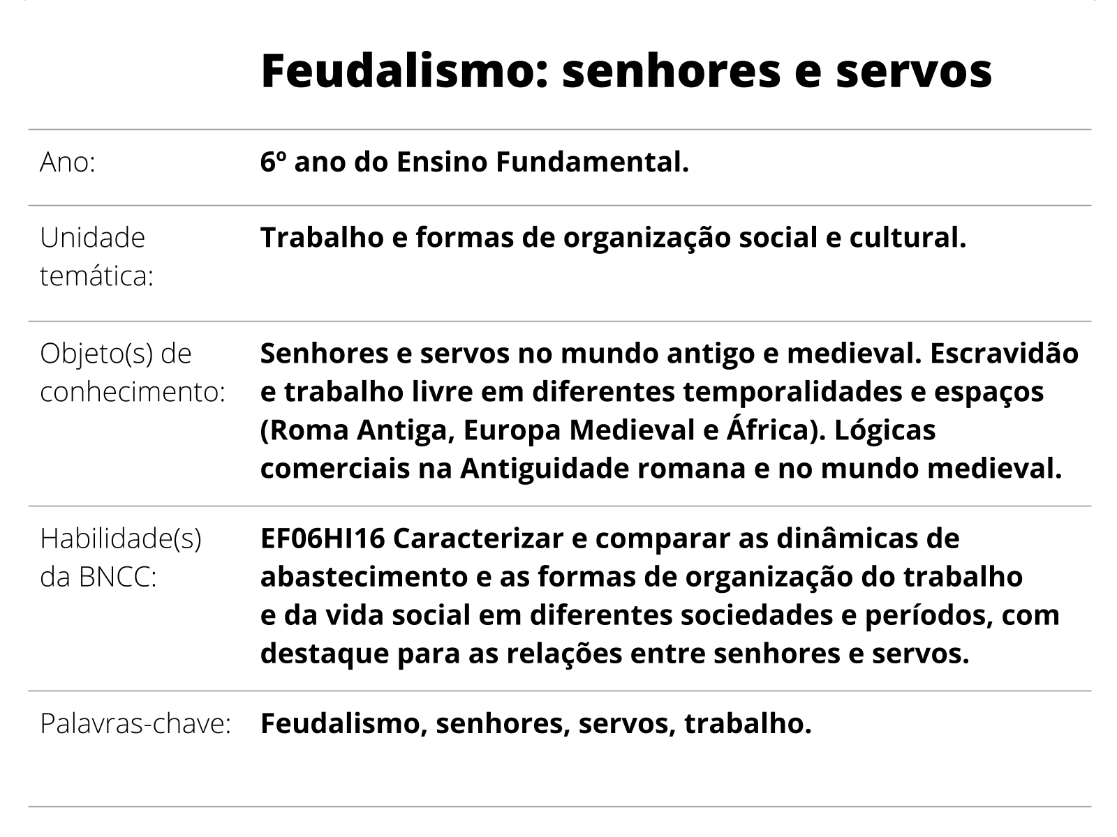 29/10/21 - 6º Ano EF - História - Mundo medieval: Sociedade feudal 