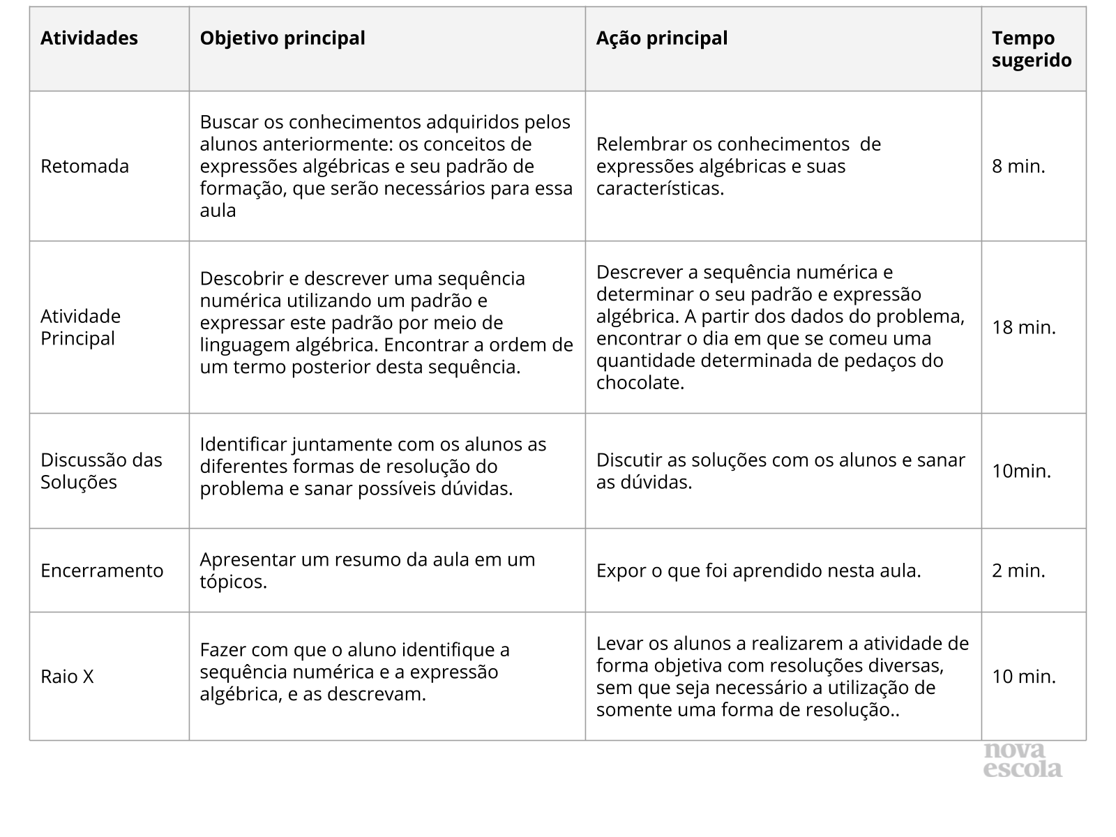 Resumo da Aula