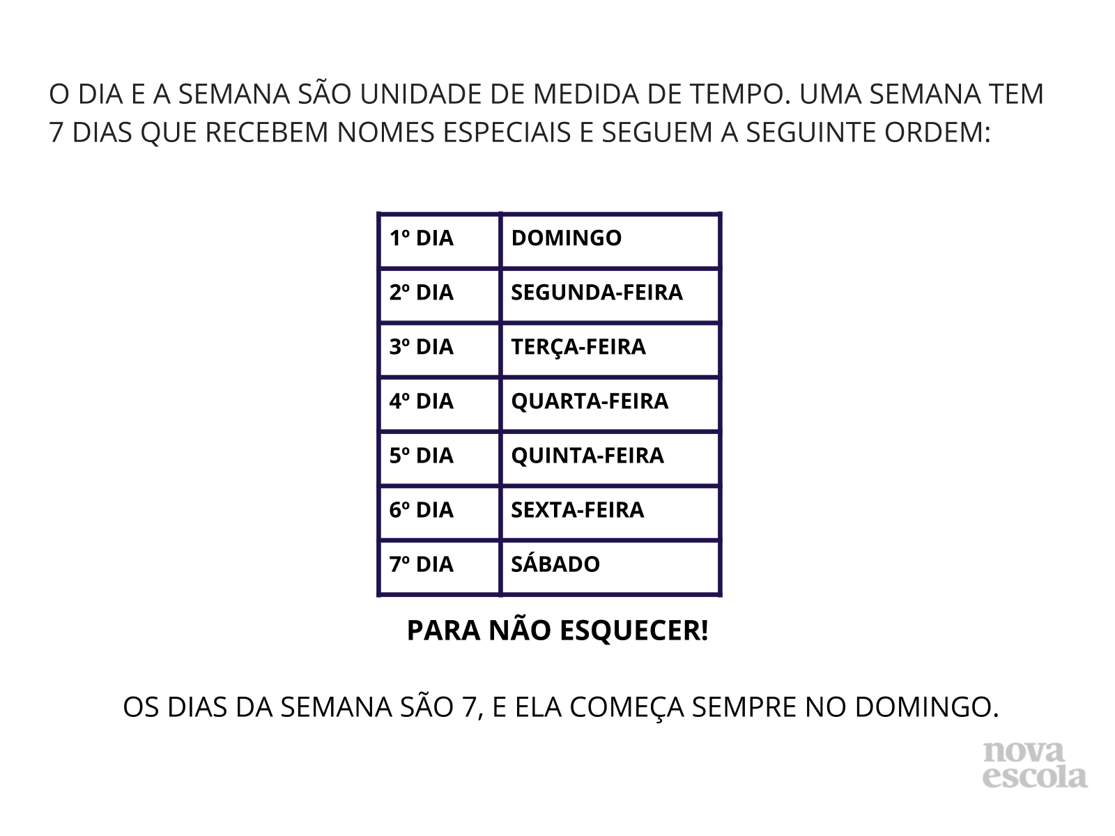 Conhecendo os dias da semana - Planos de aula - 2º ano