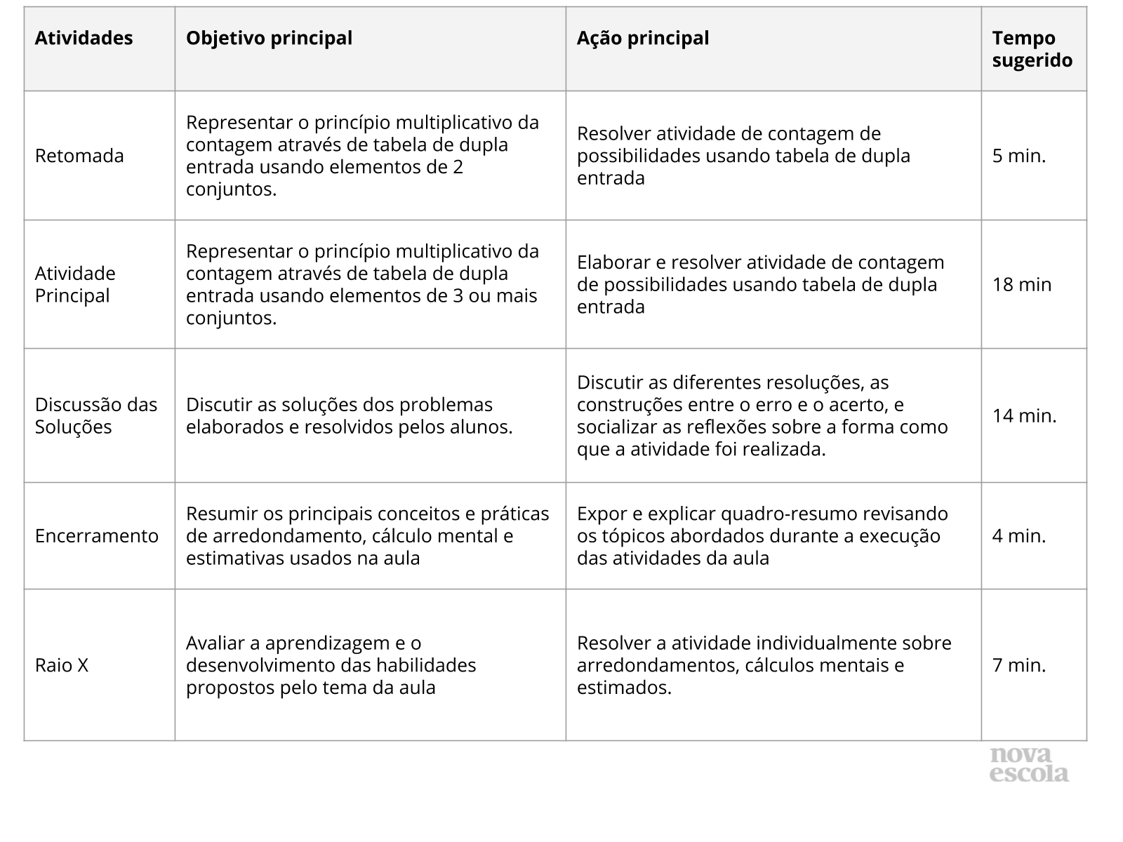 Jogo cinco em linha: desafio multiplicativo - Planos de aula - 5º ano