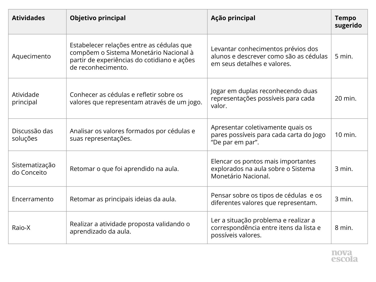 Resumo da aula