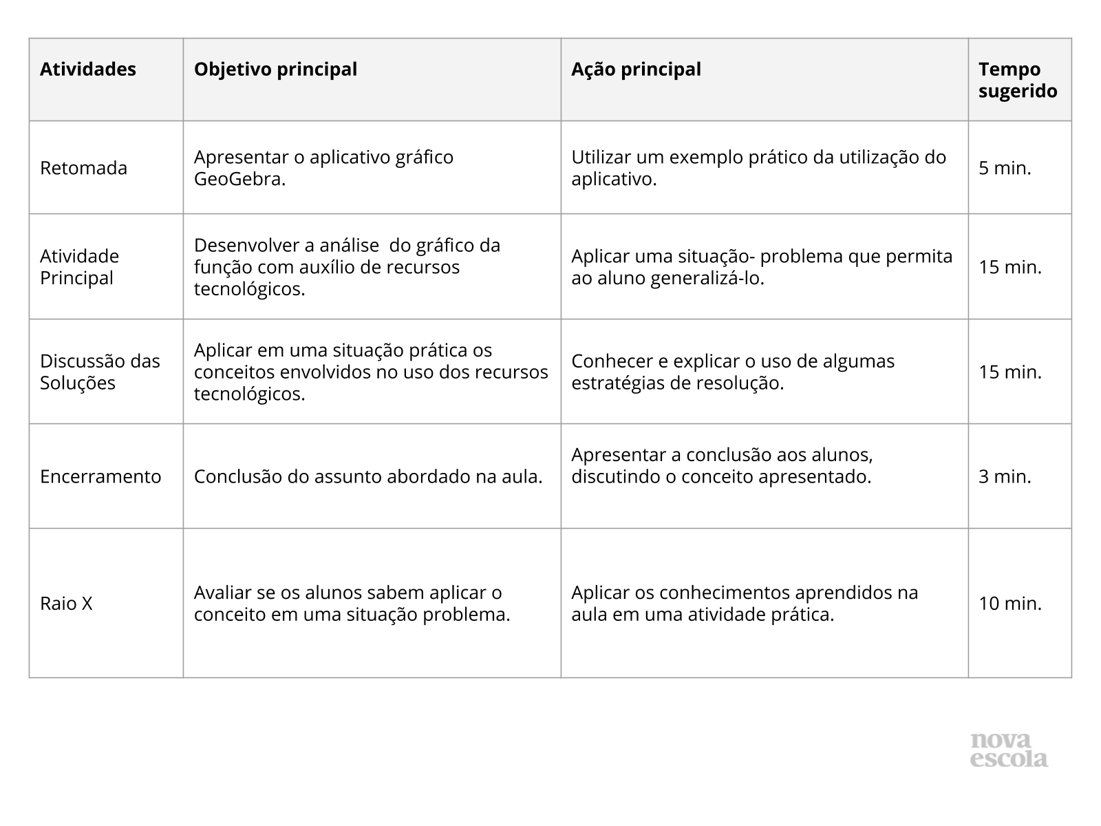 Resumo da Aula