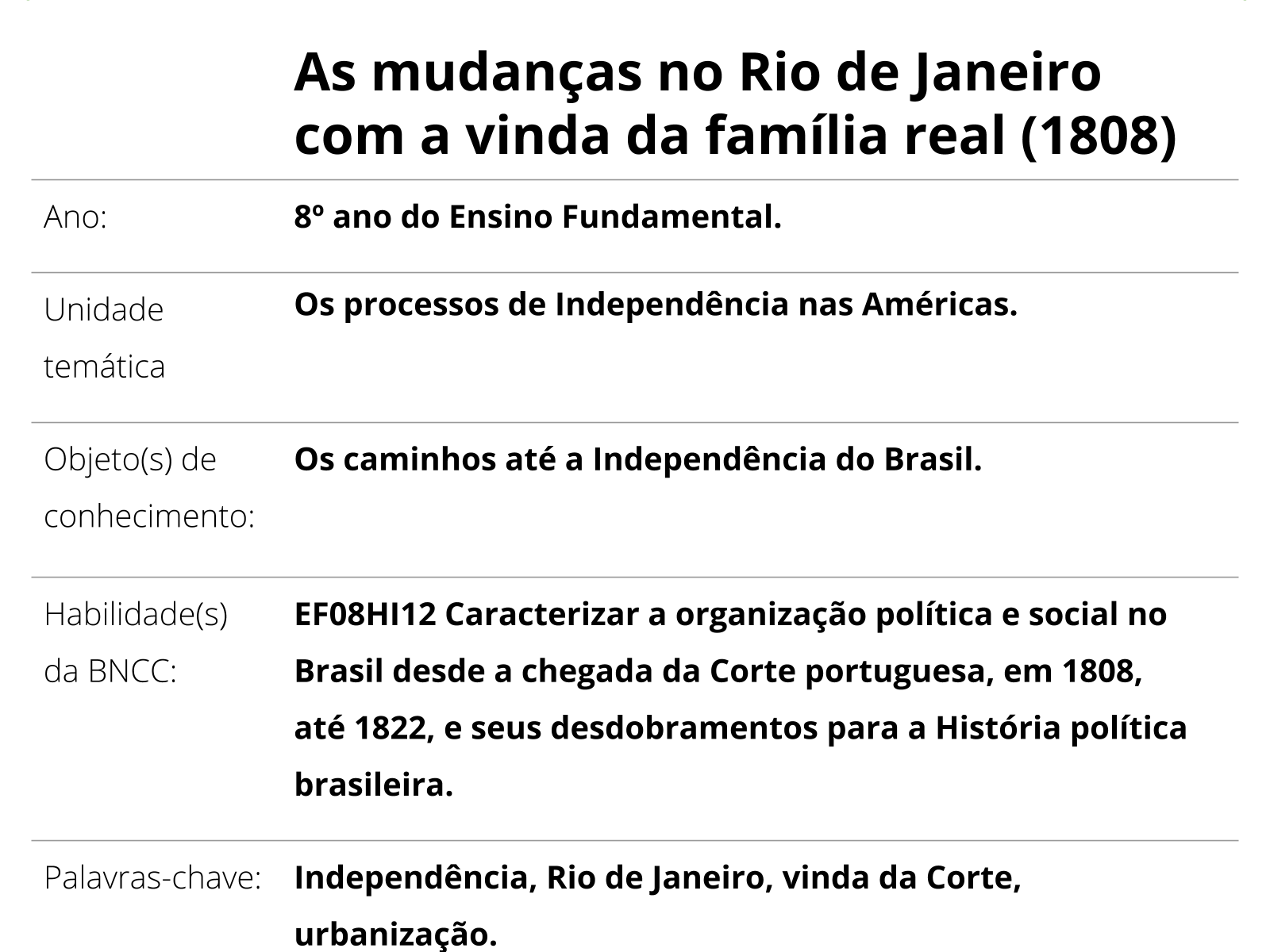 Brasil período joanino e independência pdf