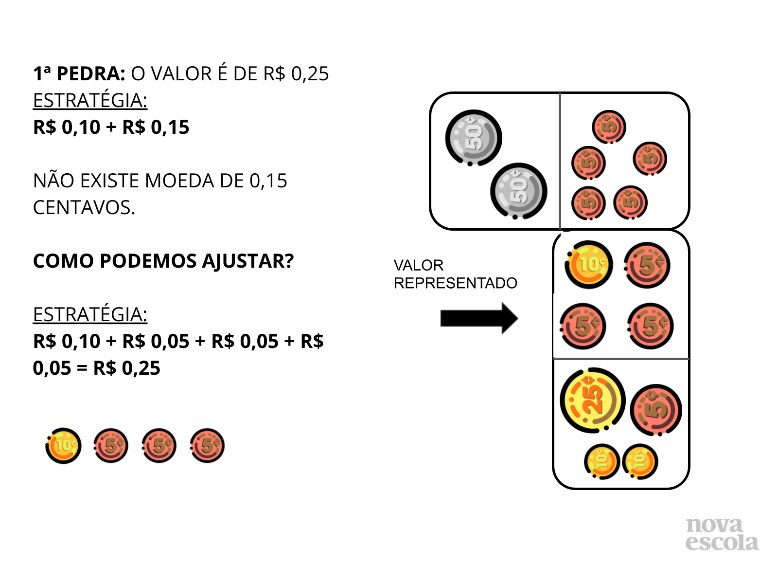 Resolução de problema envolvendo composição e decomposição de moedas e ...