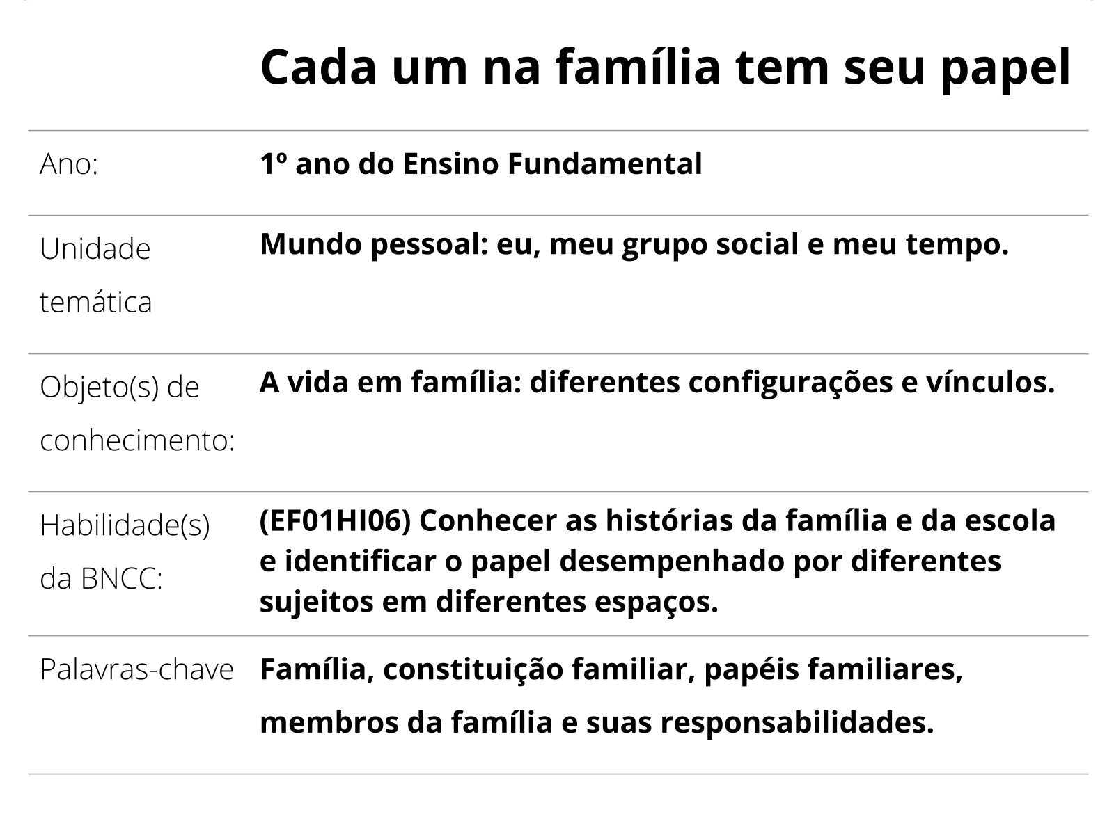 Artigo 1 - Tema: Trabalho x Família