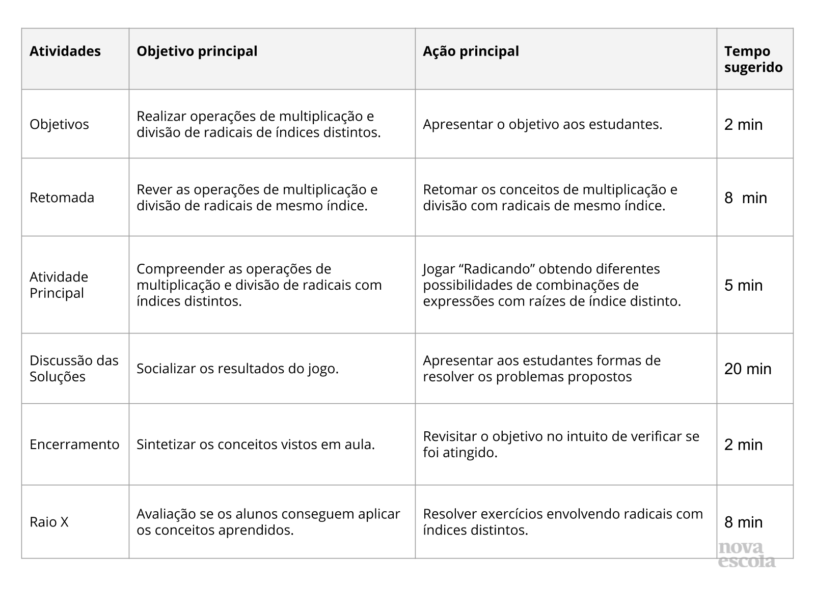 Resumo da aula