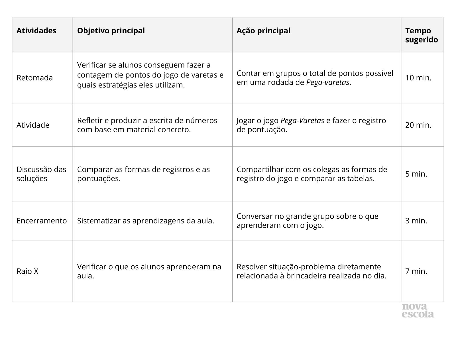 Resumo da aula