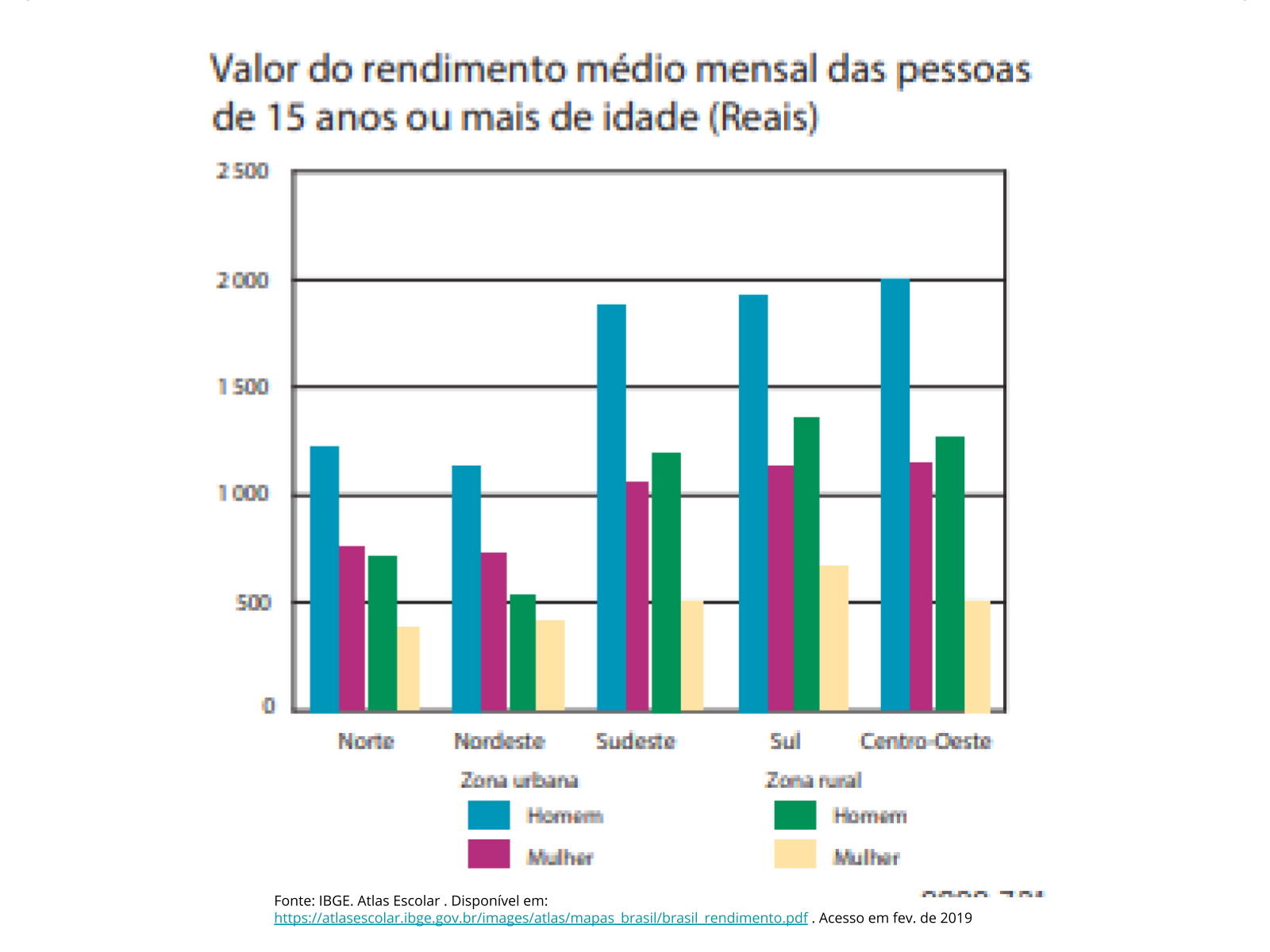 O Que É Desigualdade Social De Exemplos