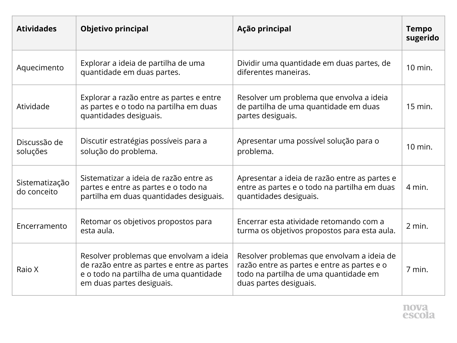 Resumo da aula