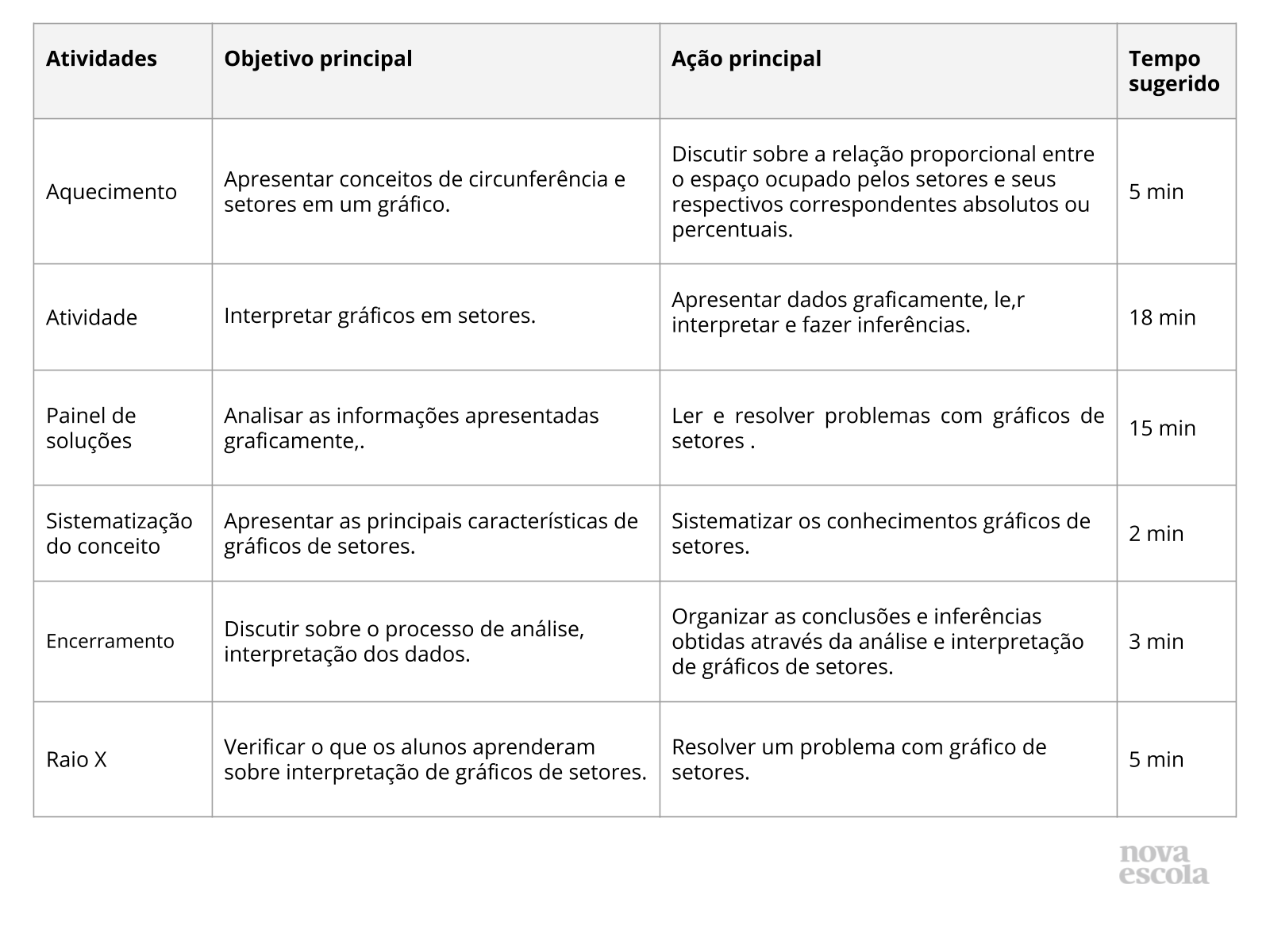 Resumo da aula