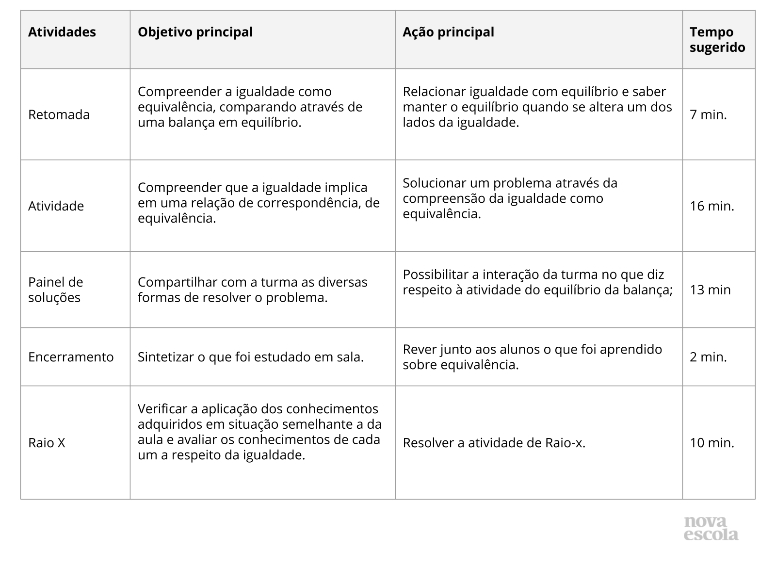 Resumo da aula