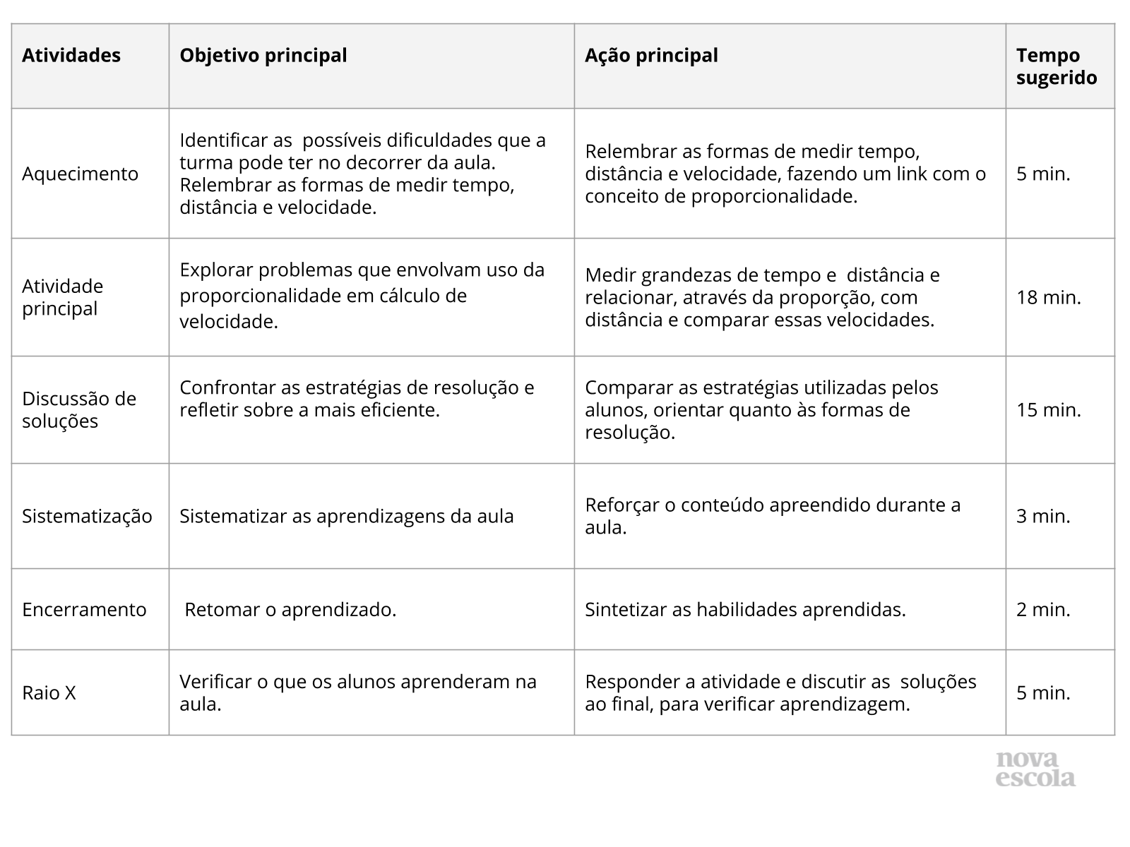 Resumo da aula