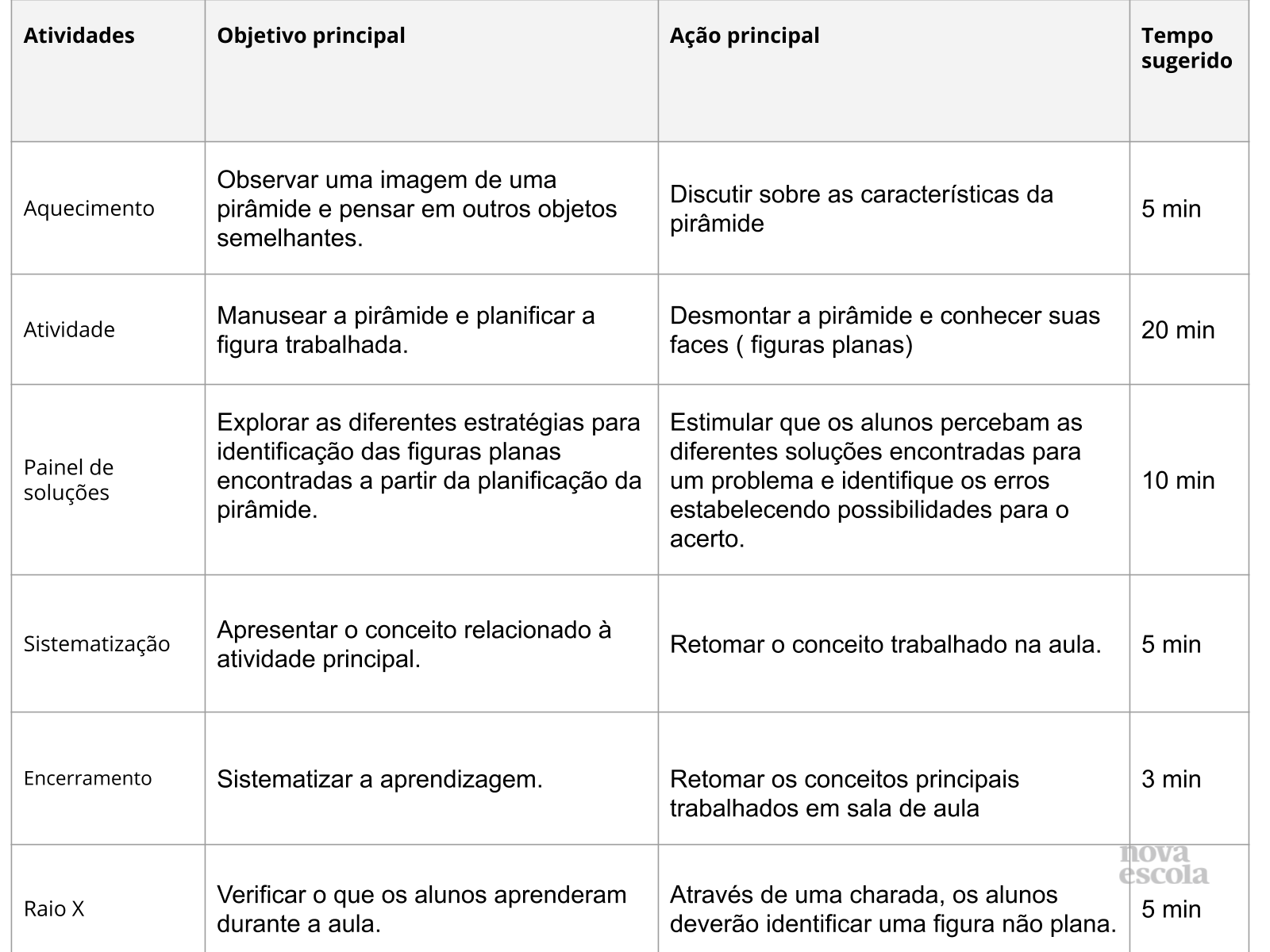 Resumo da aula