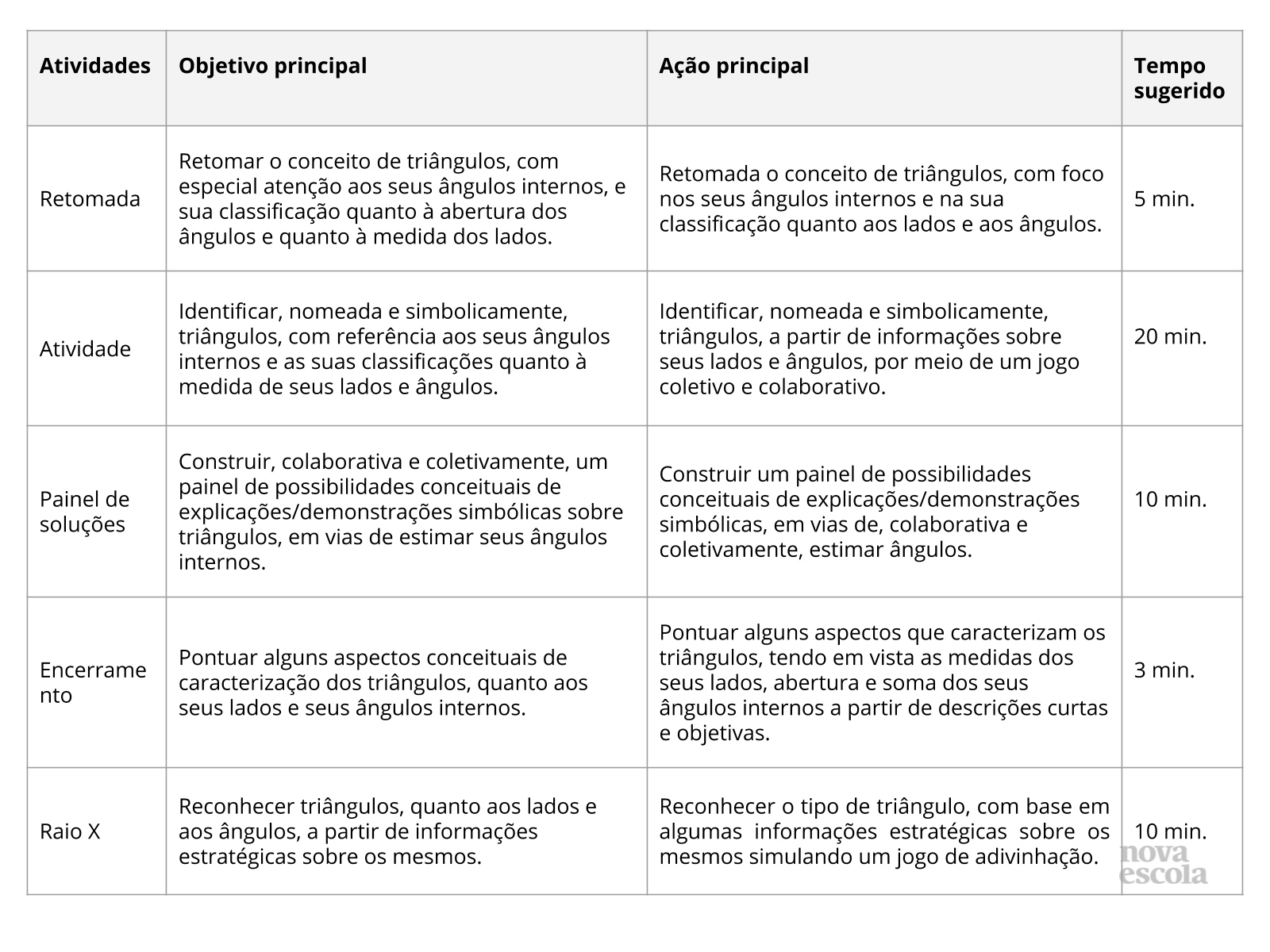 Resumo da aula