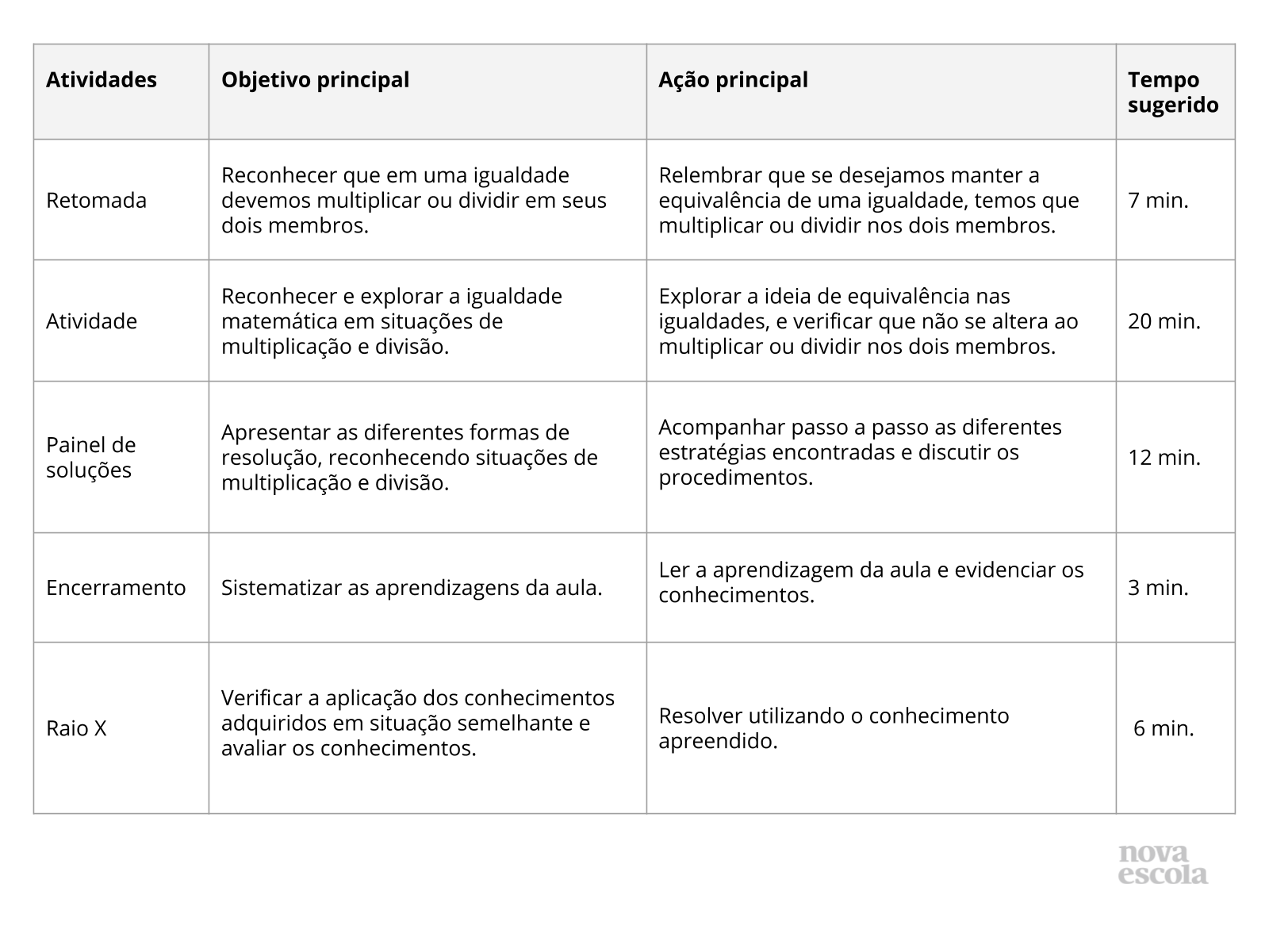 Resumo da aula