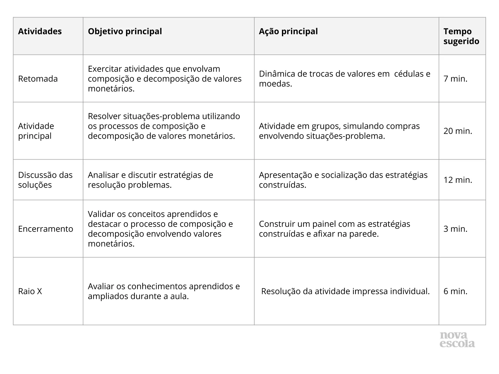 Resumo da aula