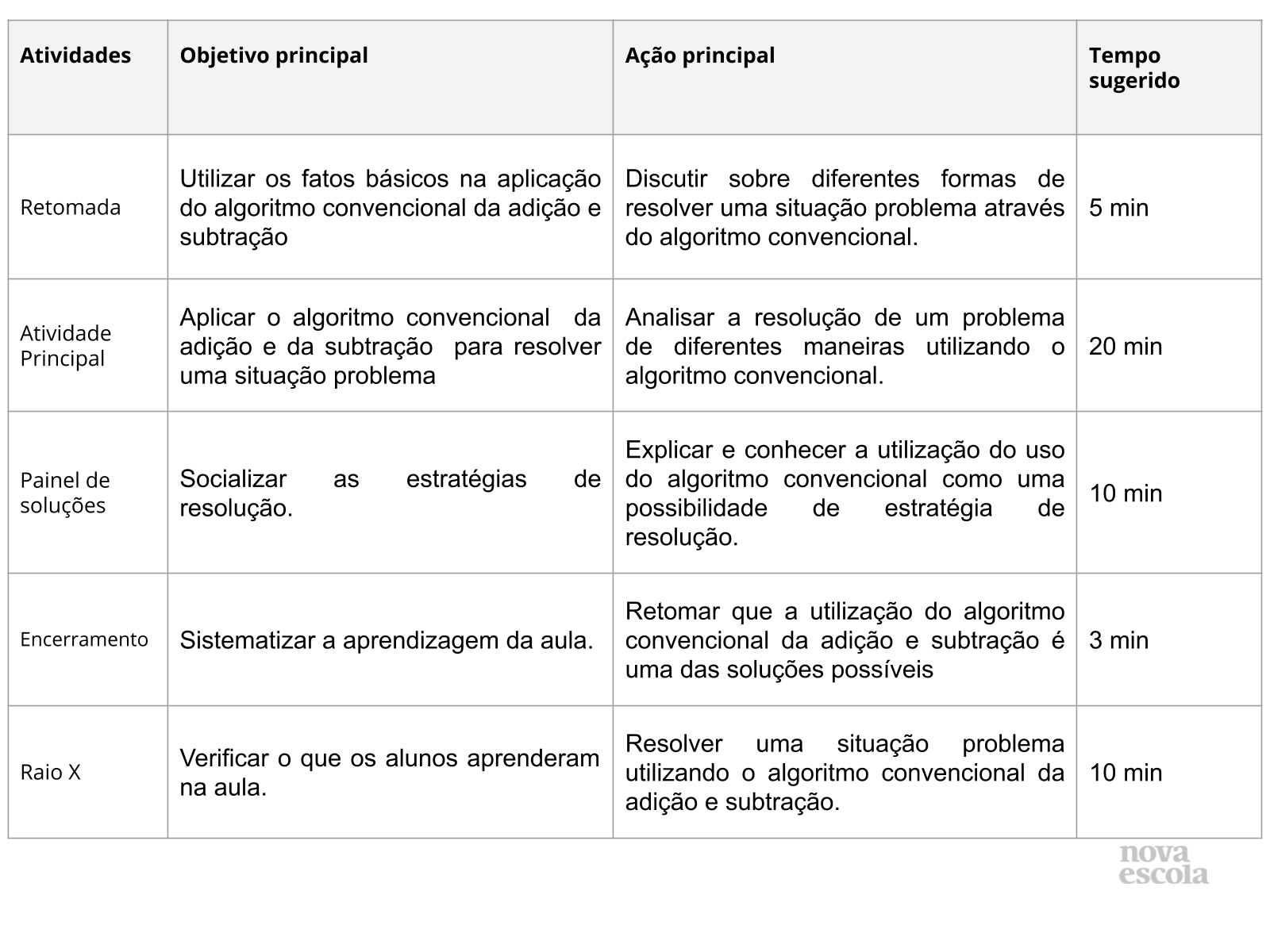 Algoritmo convencional da adição e subtração - Planos de aula - 2º ano