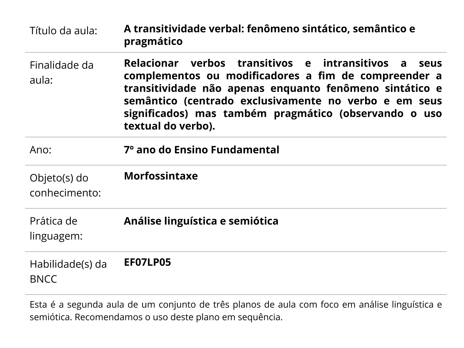 Sobre este plano