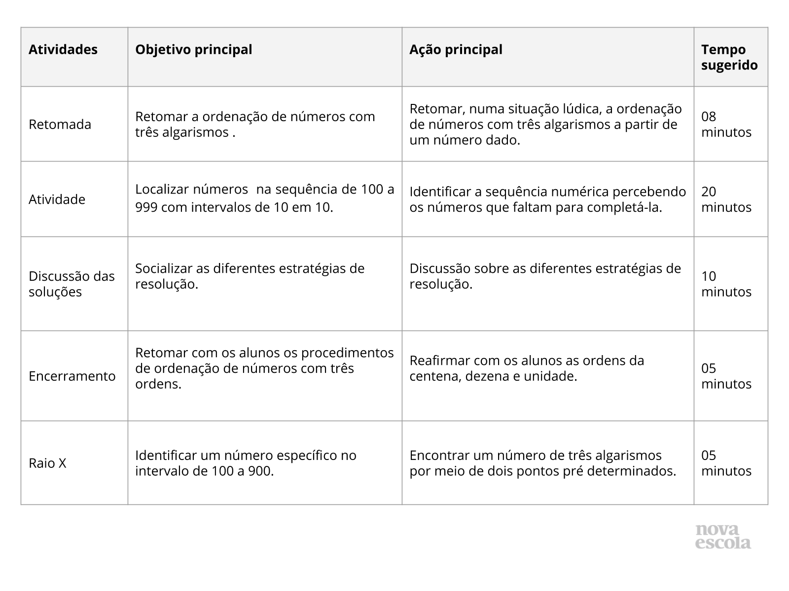 Resumo da aula