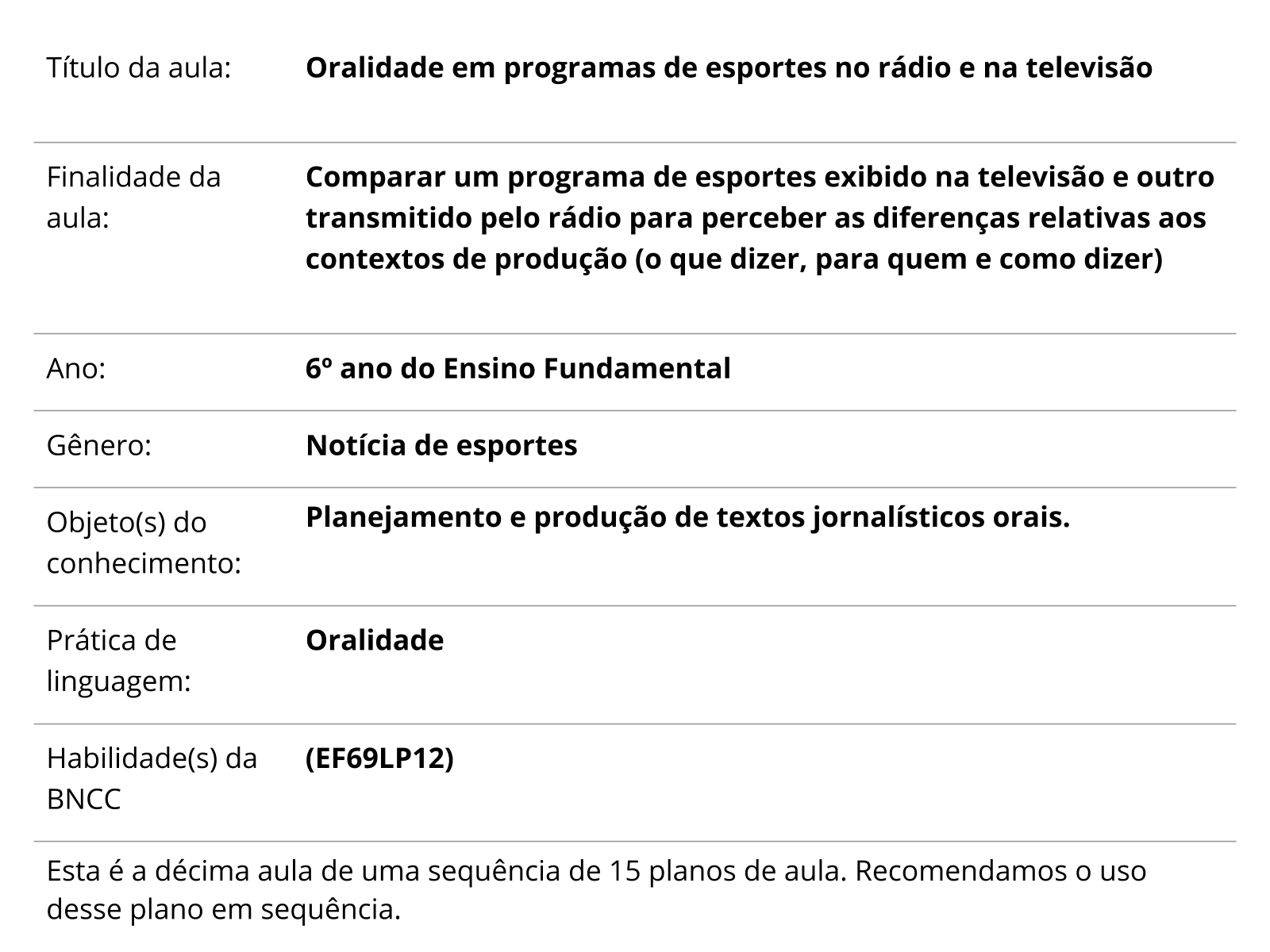 Sobre este plano