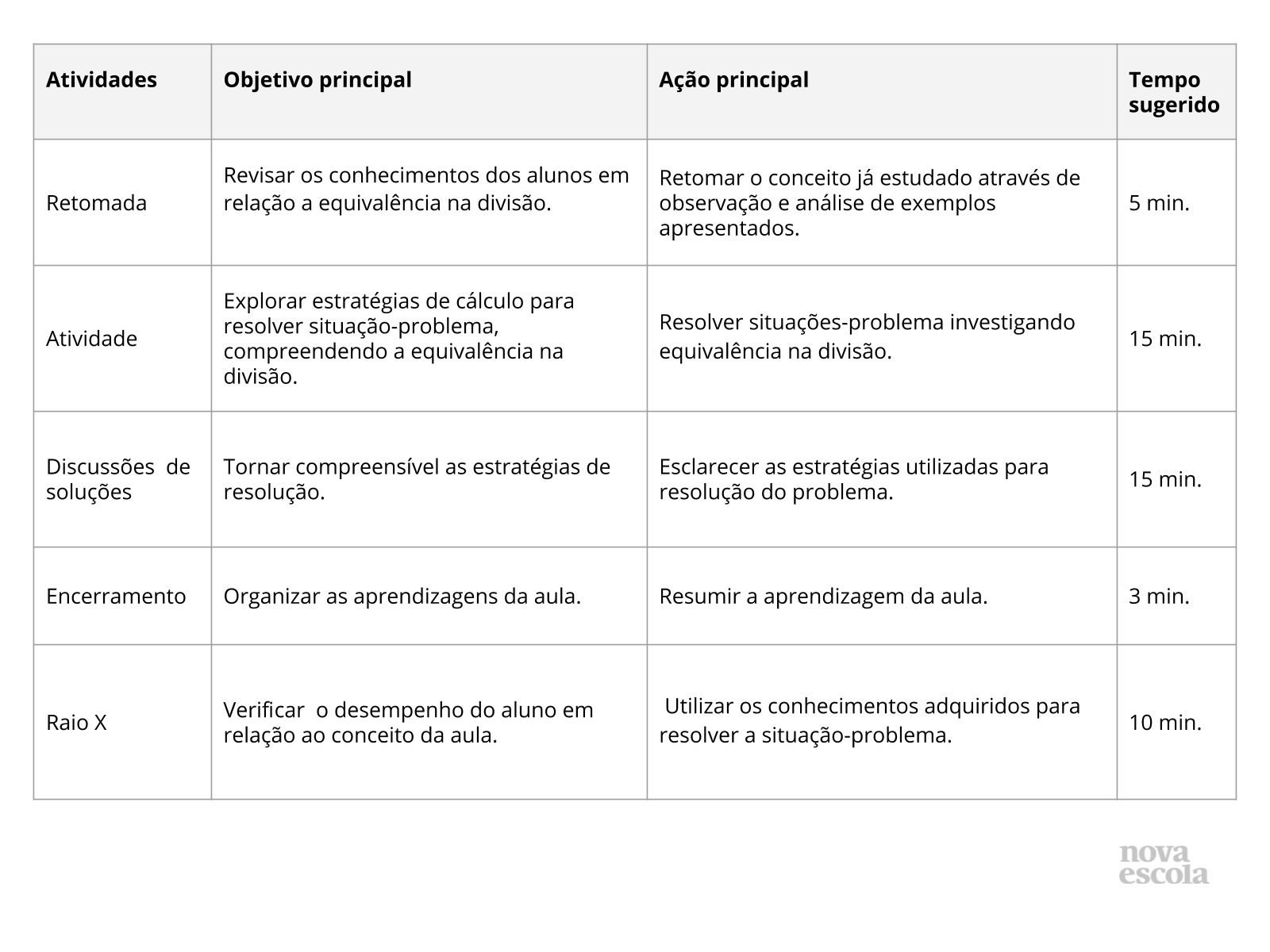 Resumo da aula