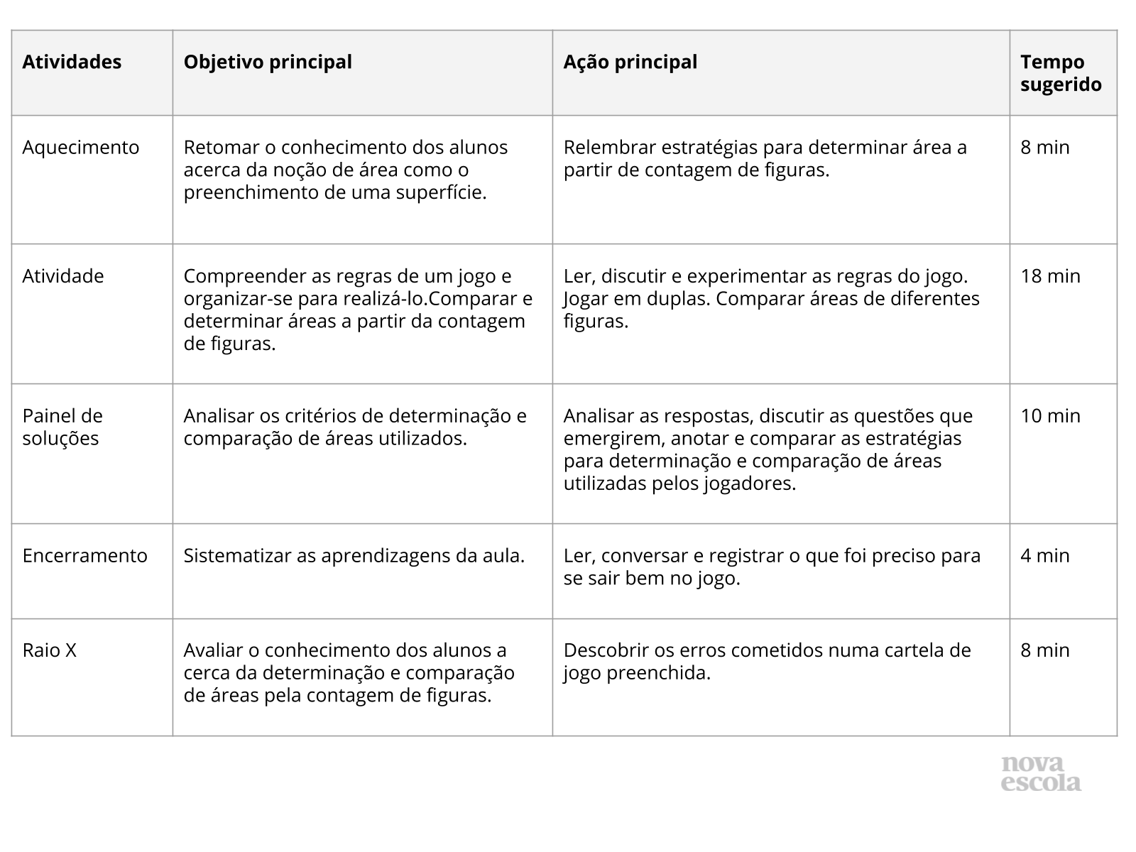 Resumo da aula