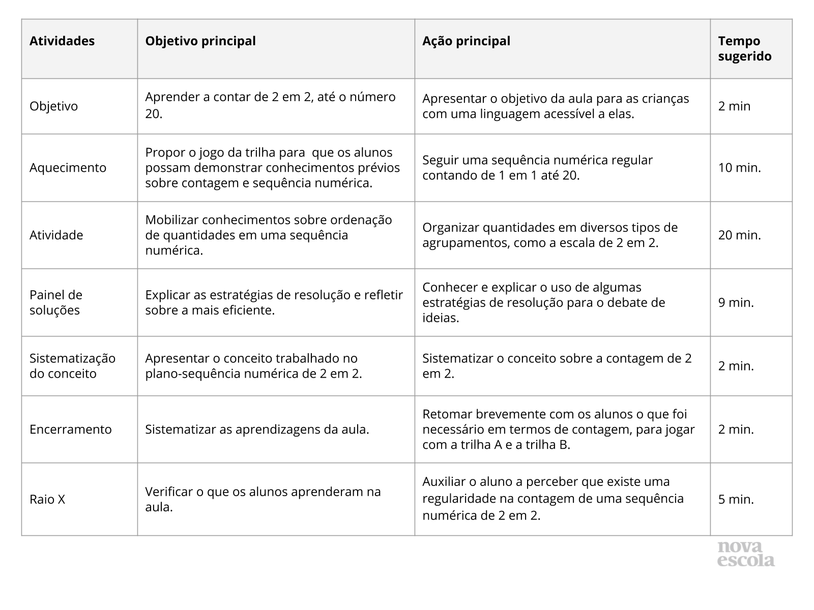 Contando de 2 em 2 - jogando com trilhas - Planos de aula - 1º ano