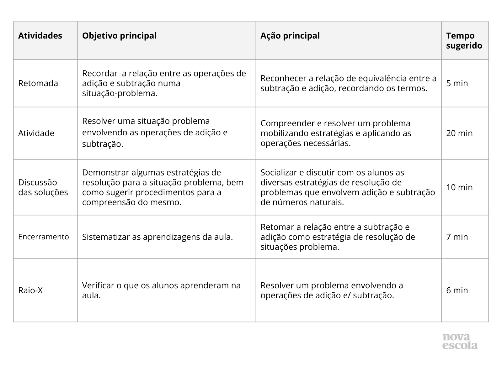 Resumo da aula