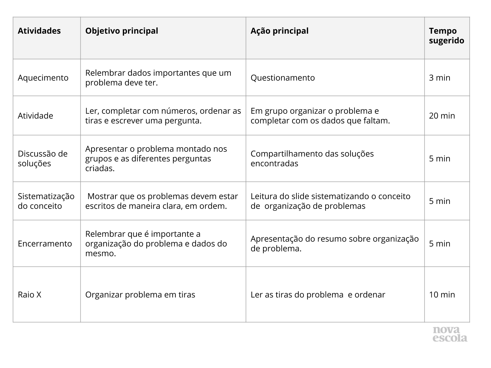 Resumo da aula