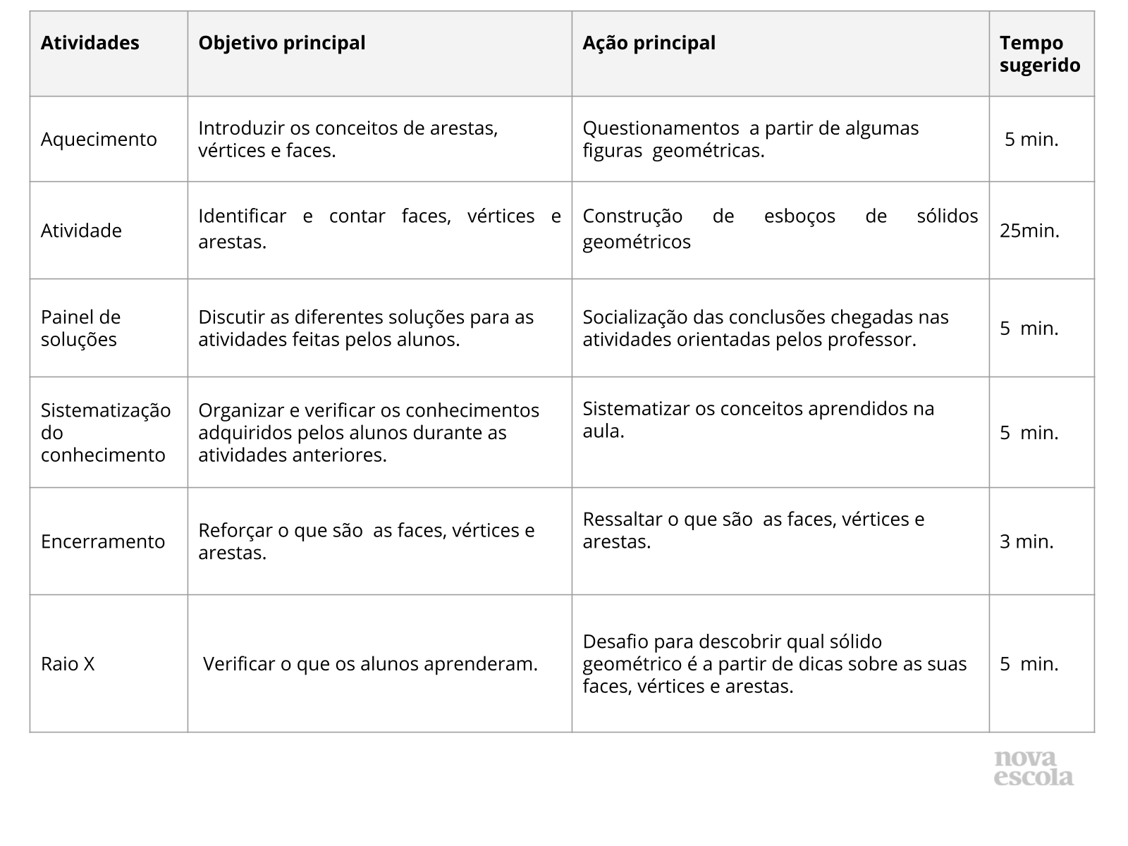 Resumo da aula