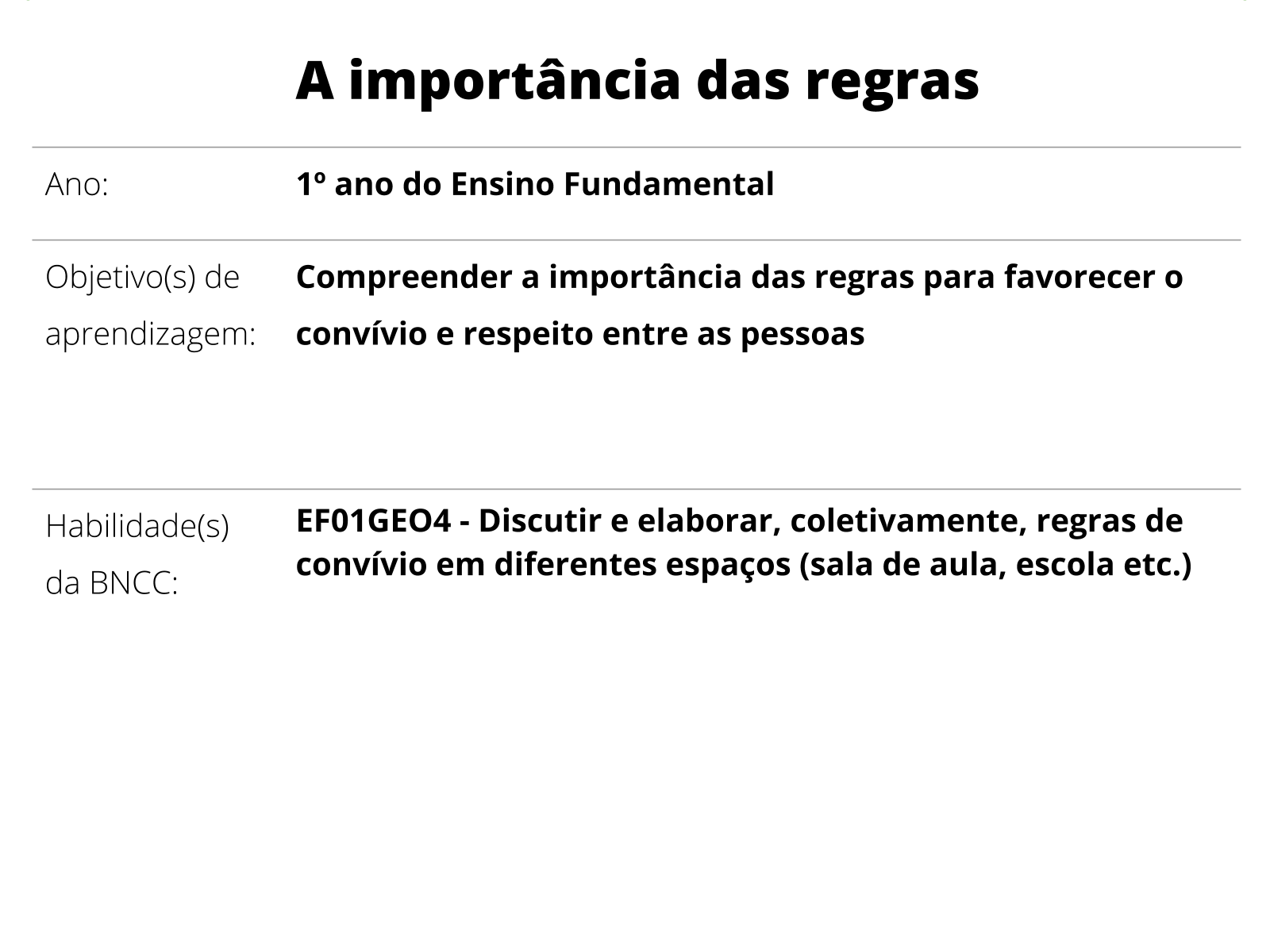 Tema: compreensão dos conceitos, das caracteristicas e das regras