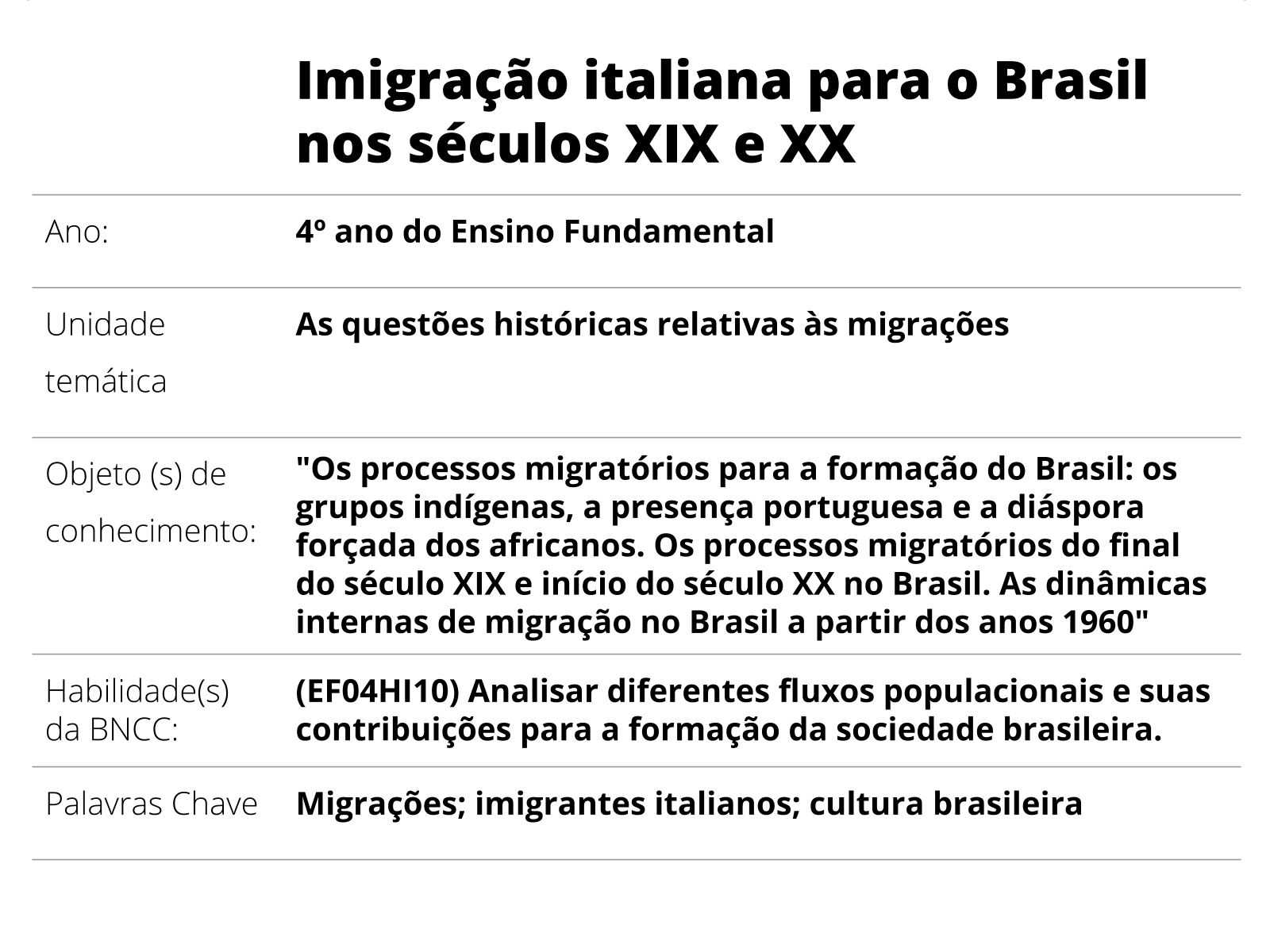 Sobre este plano