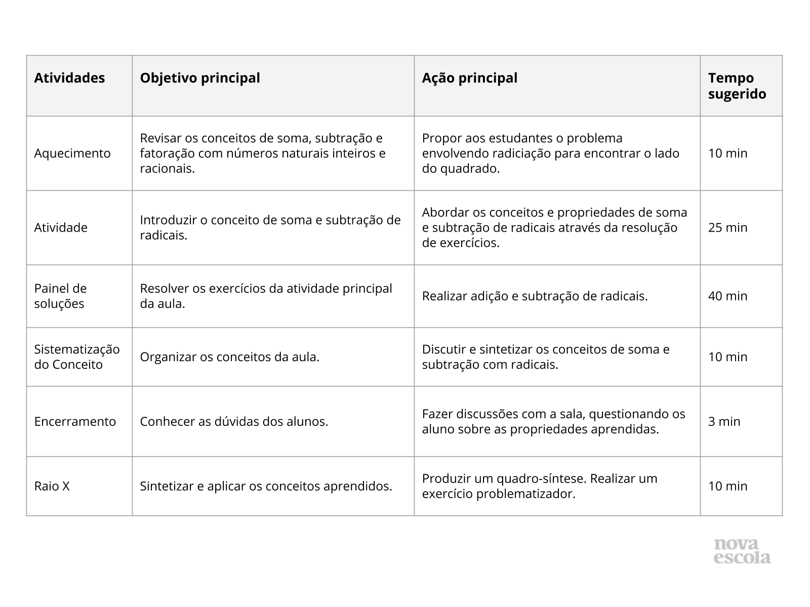 Resumo da aula