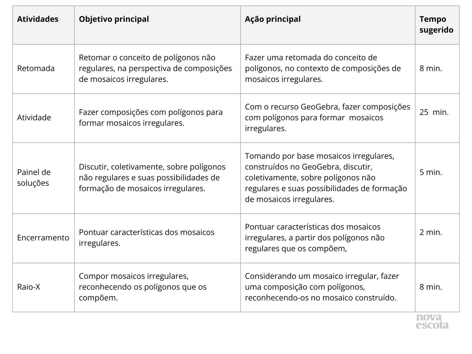 Resumo da aula