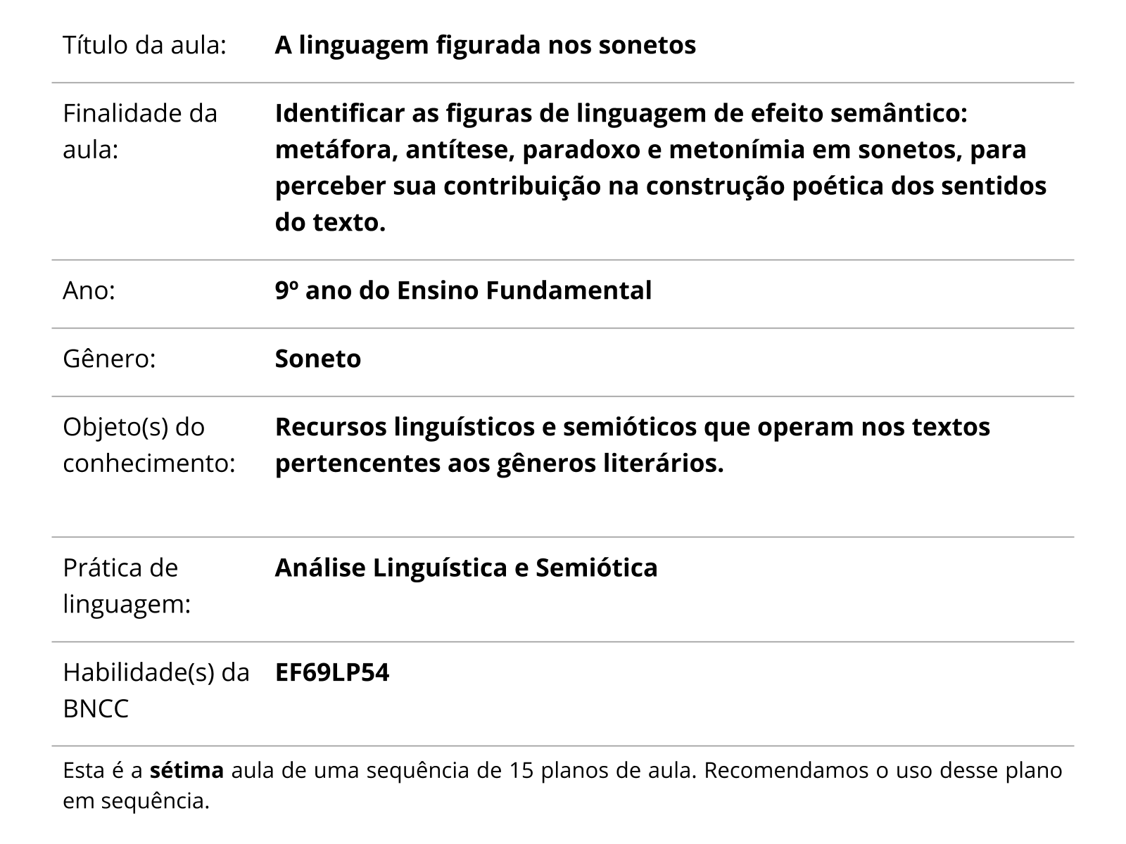 Sobre este plano