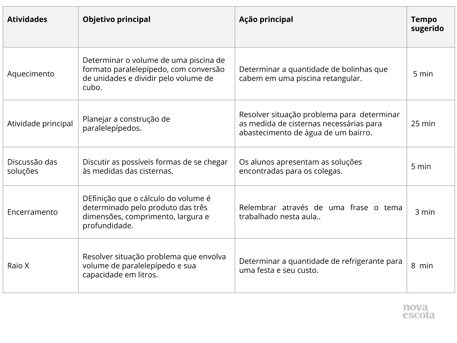 Resumo da aula