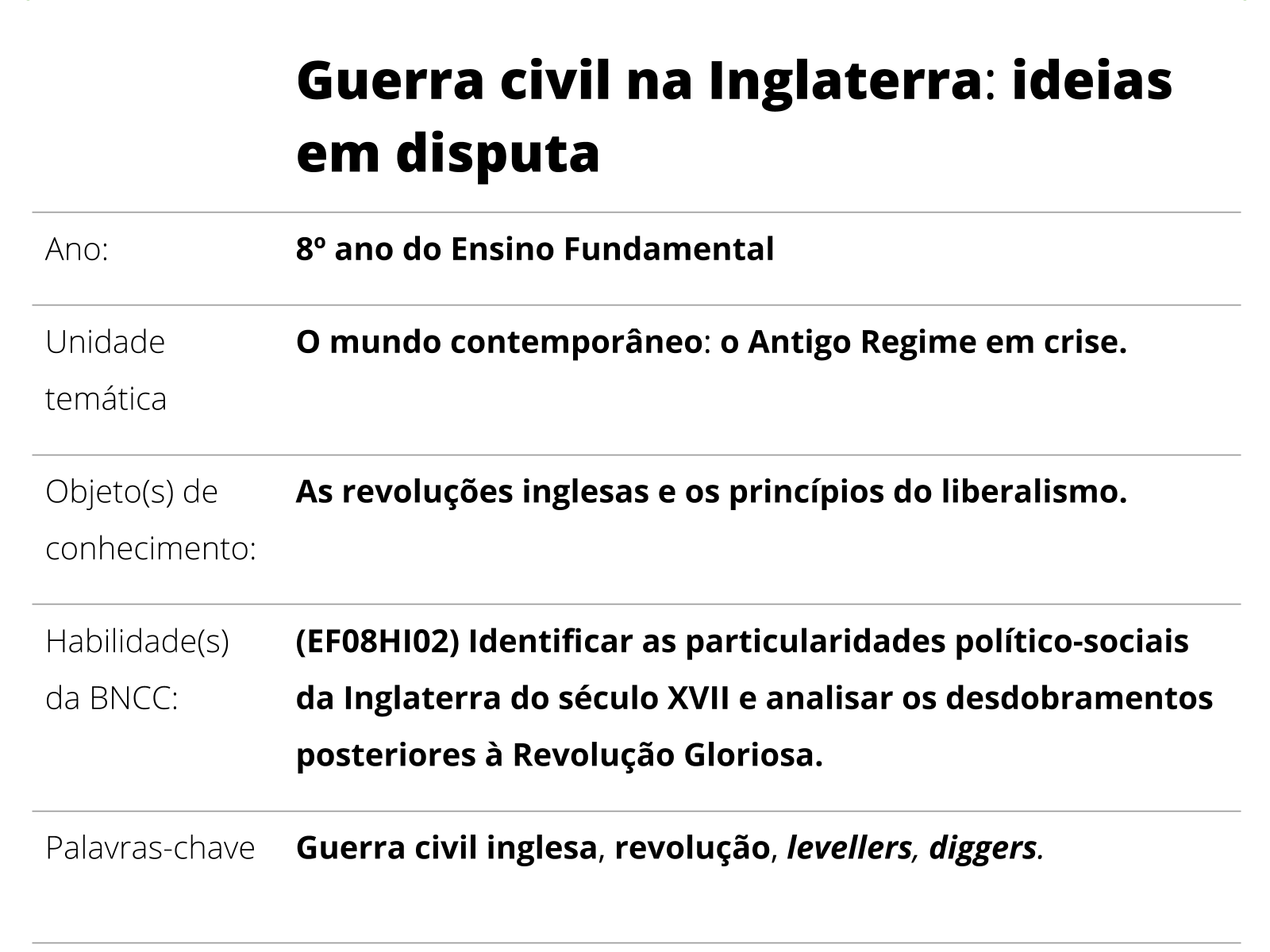 Prova de História: Revolução Inglesa