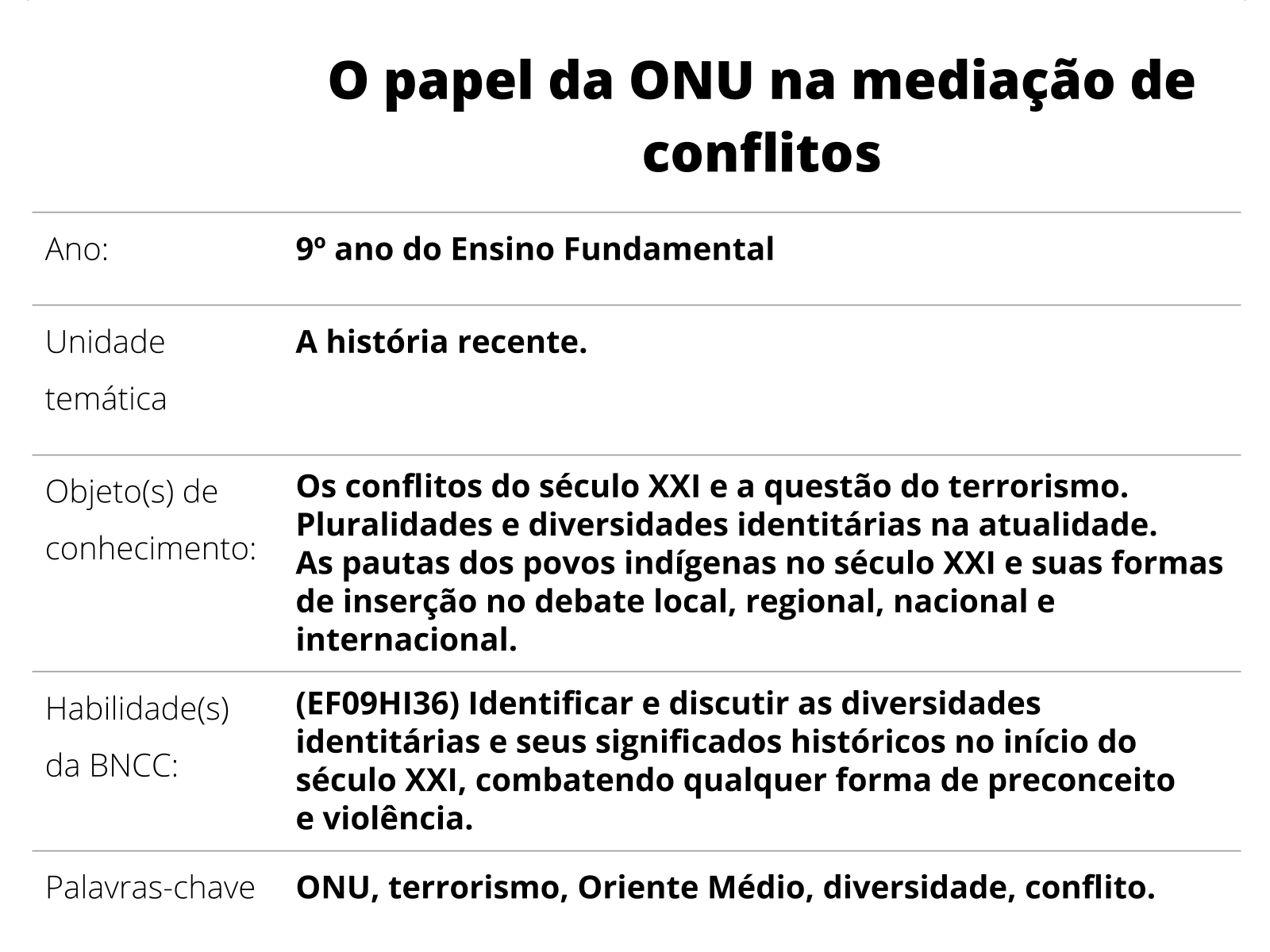 Planejamento Contação de Historia O Lenço 10, PDF