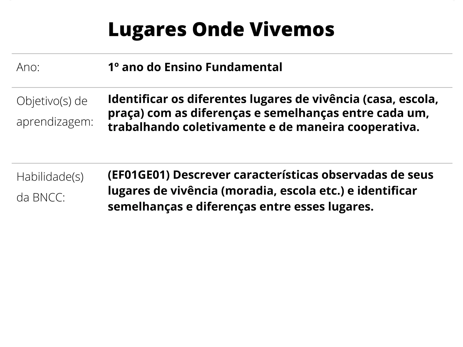 Geografia- Meu lugar na sala de aula 