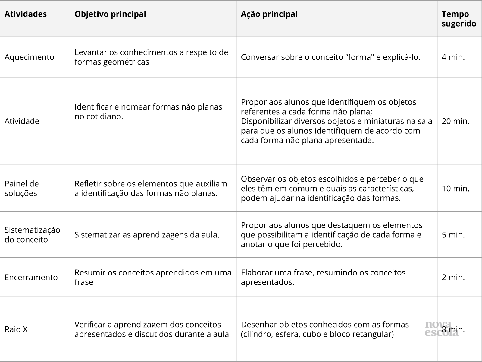 Figuras planas nas brincadeiras - Planos de Aula - 3º Ano