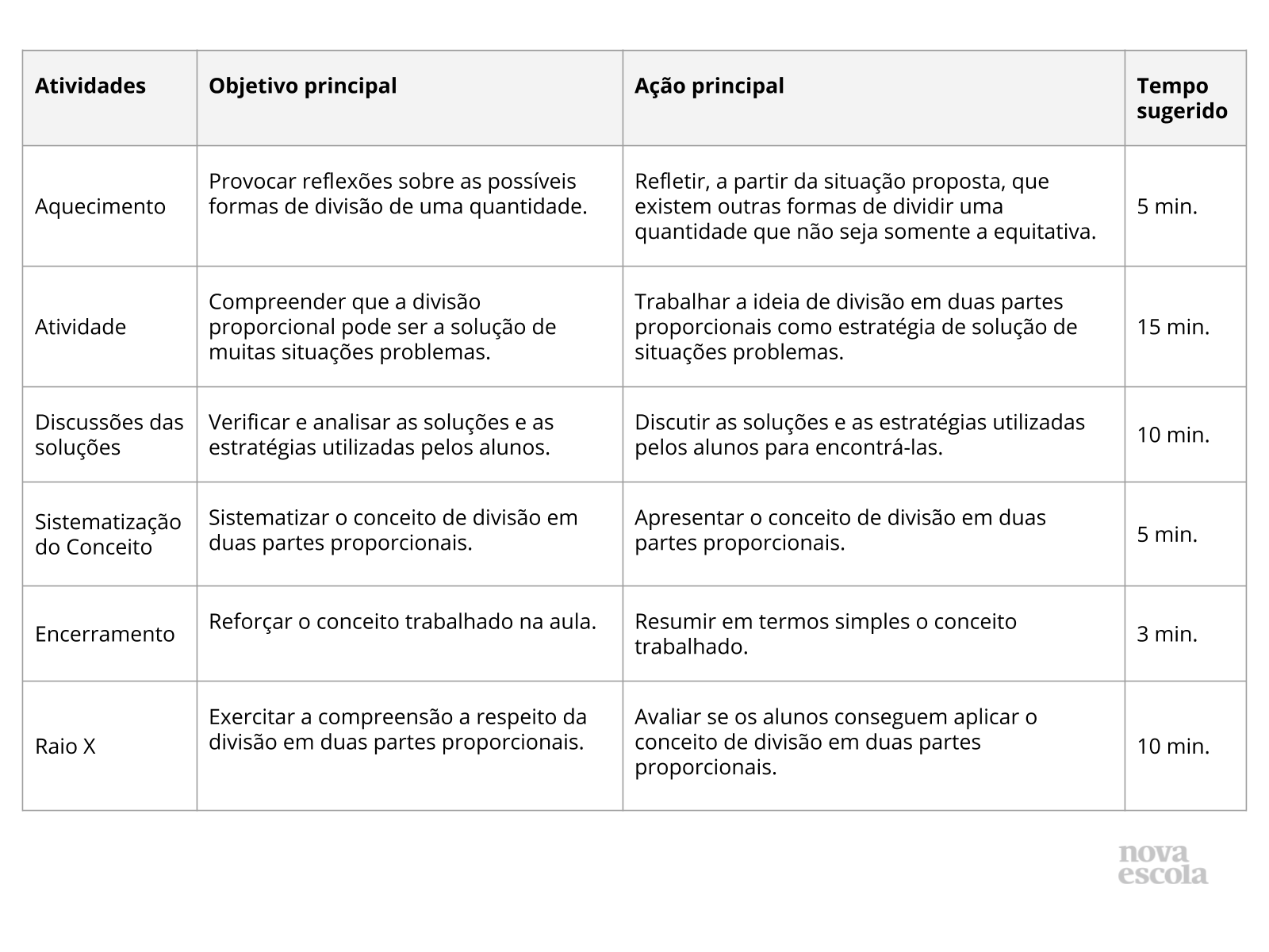 Resumo da aula