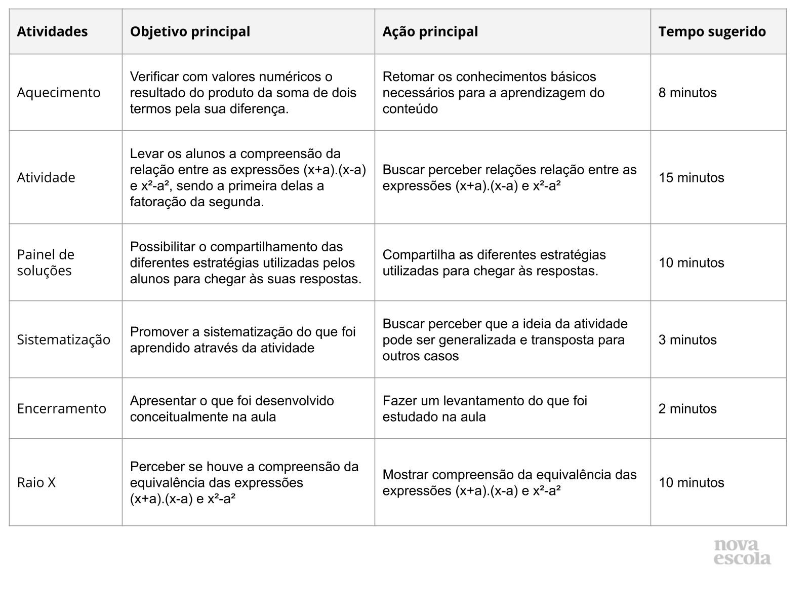 Resumo da aula