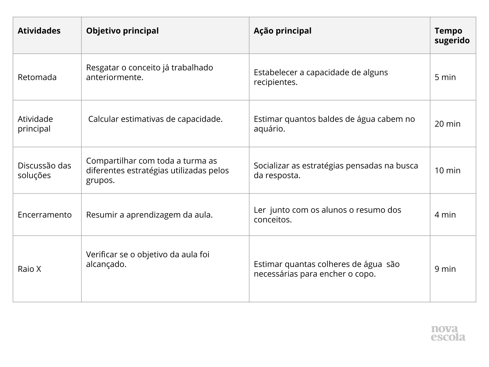 Resumo da aula