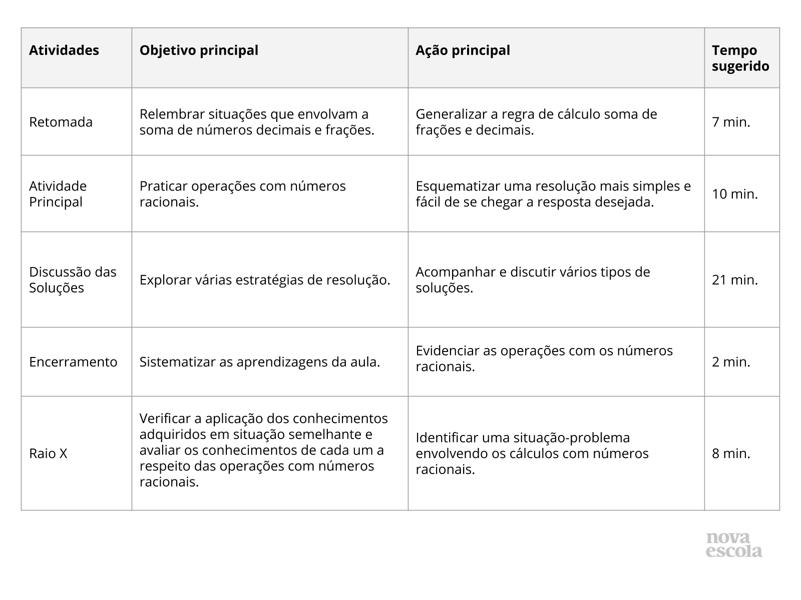 Resumo da Aula