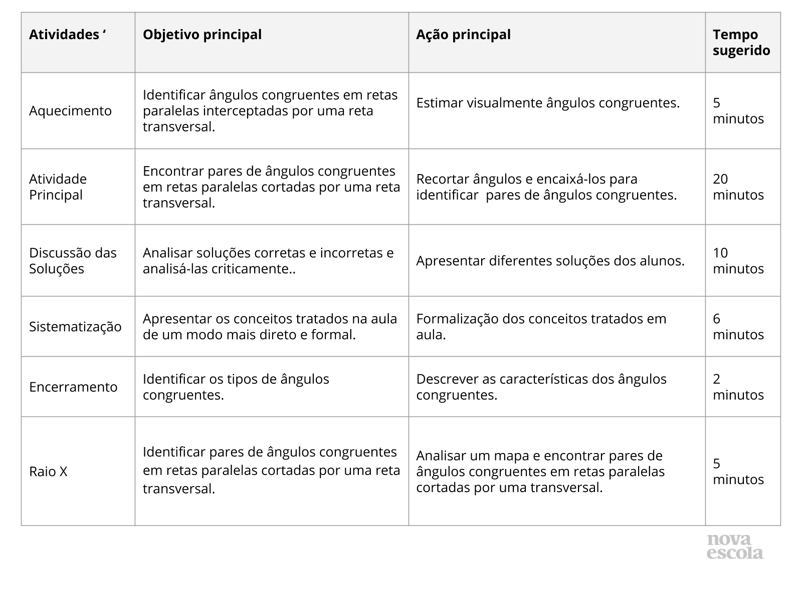 Congruência de ângulos formados por um feixe de retas paralelas e uma reta  transversal - Planos de aula - 7º ano