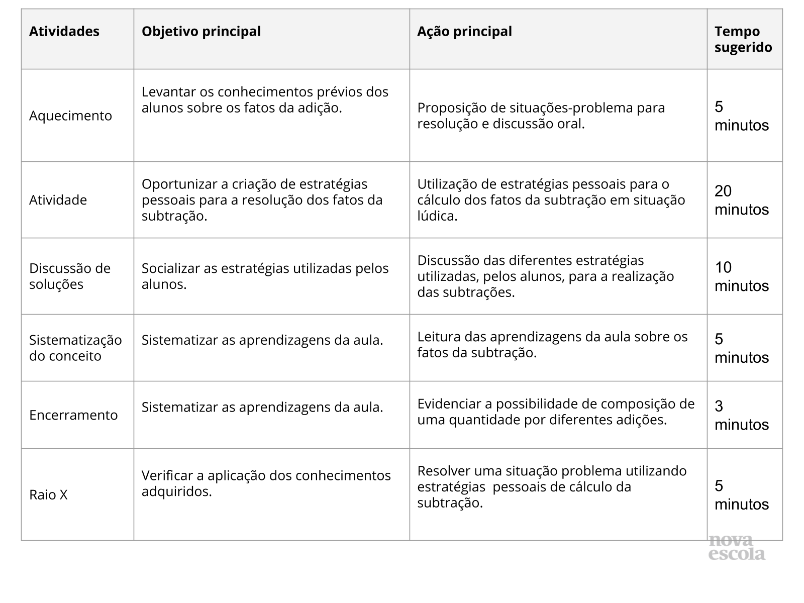 Resumo da aula