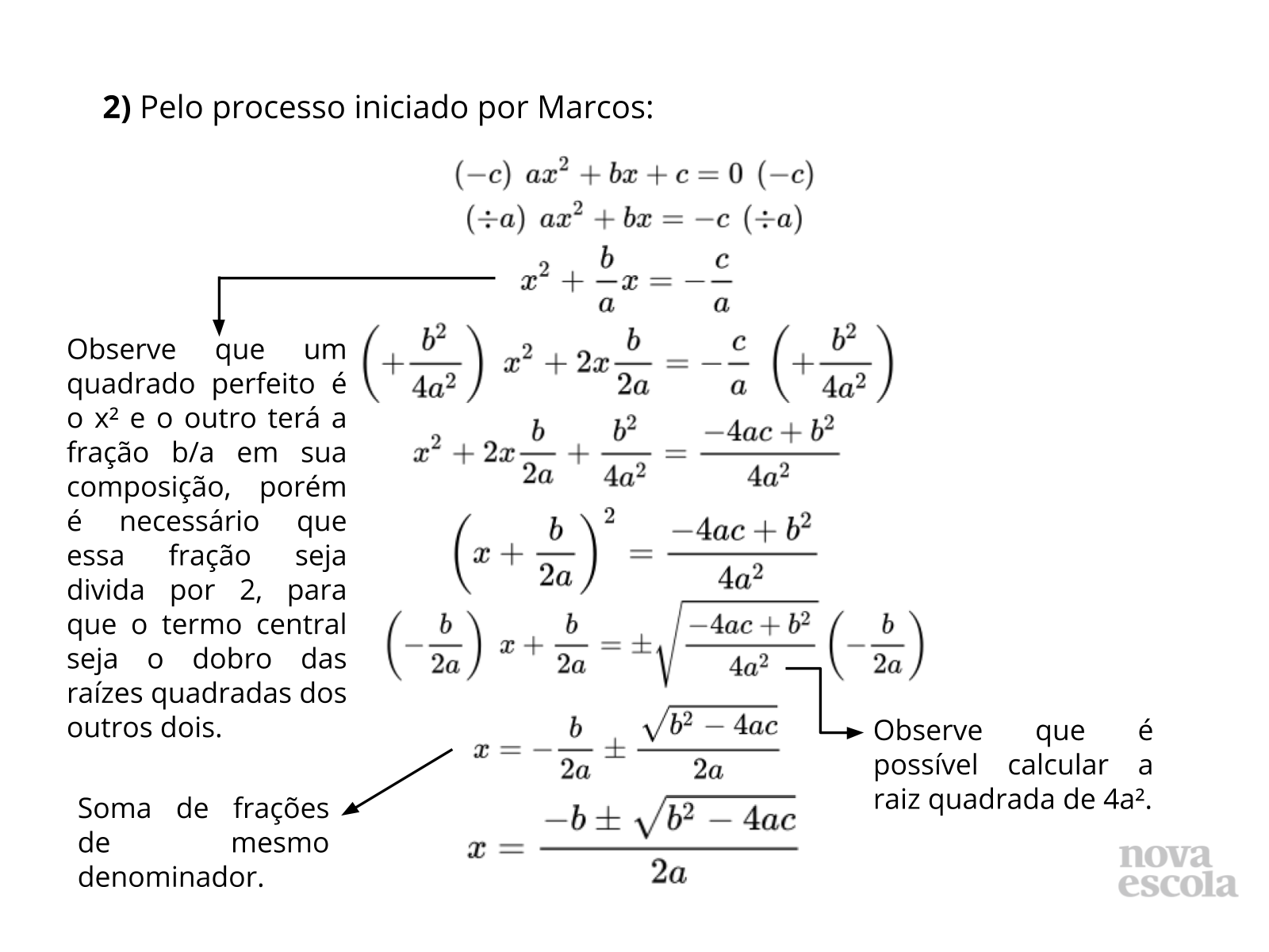 Painel de soluções