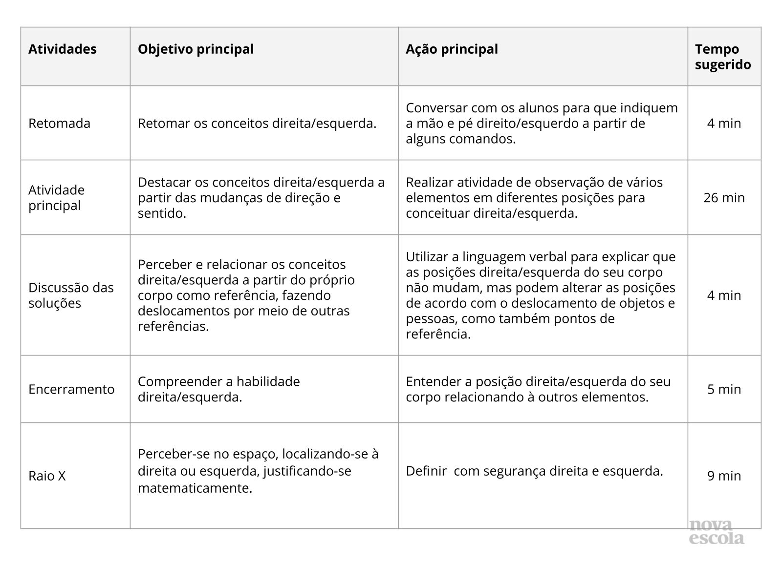 Resumo da aula